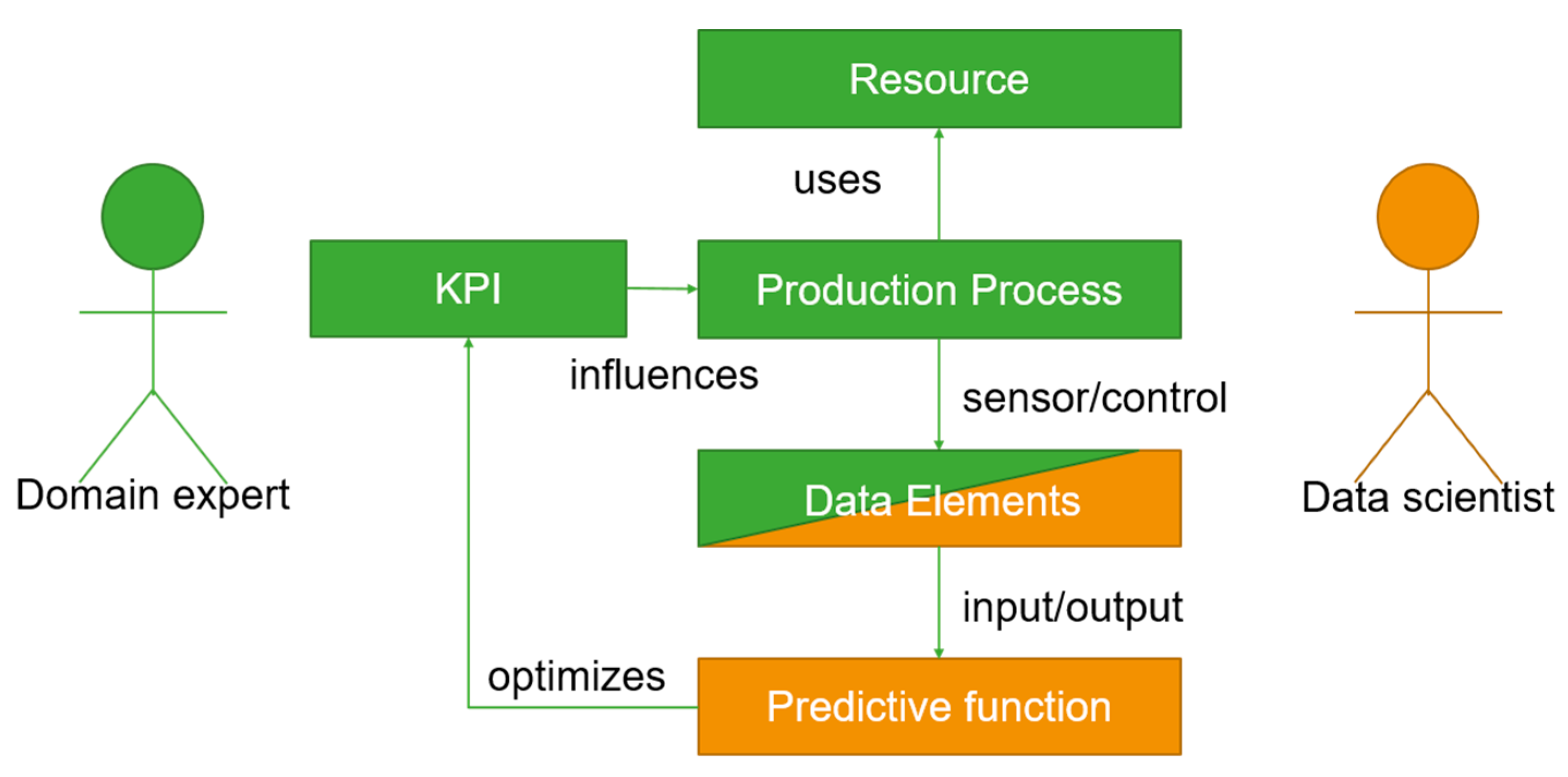 Processes 07 00281 g002