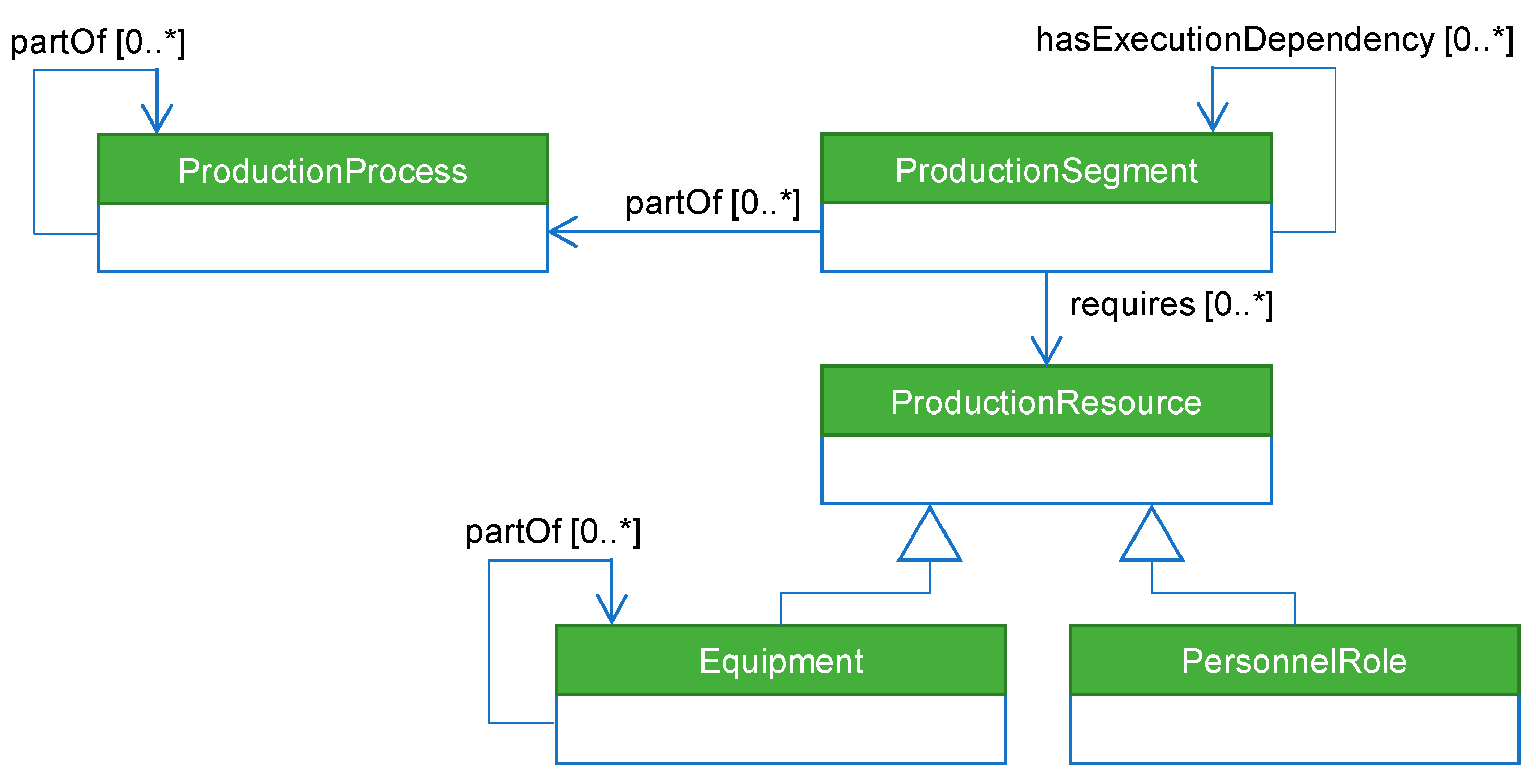 Processes 07 00281 g005