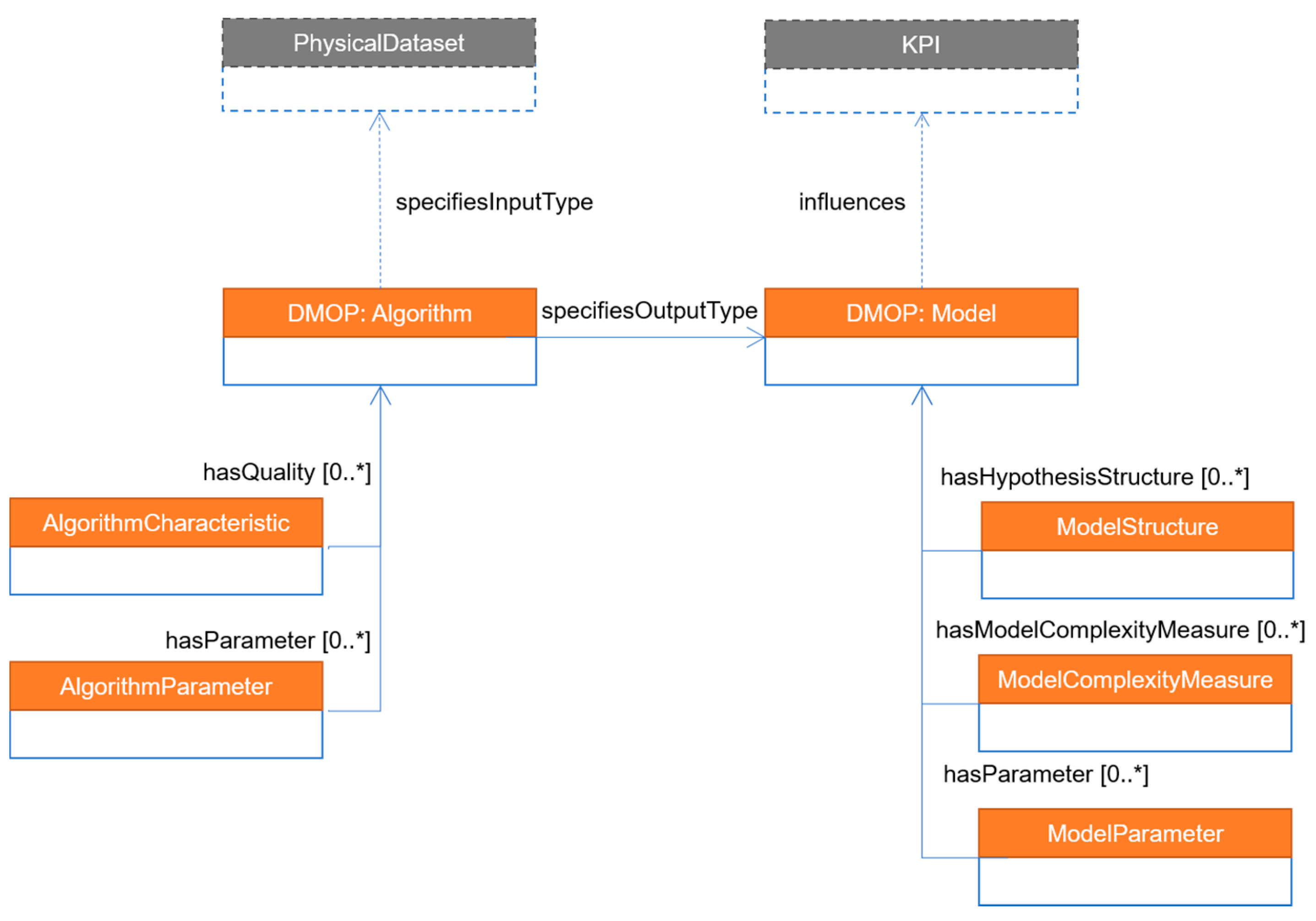 Processes 07 00281 g007