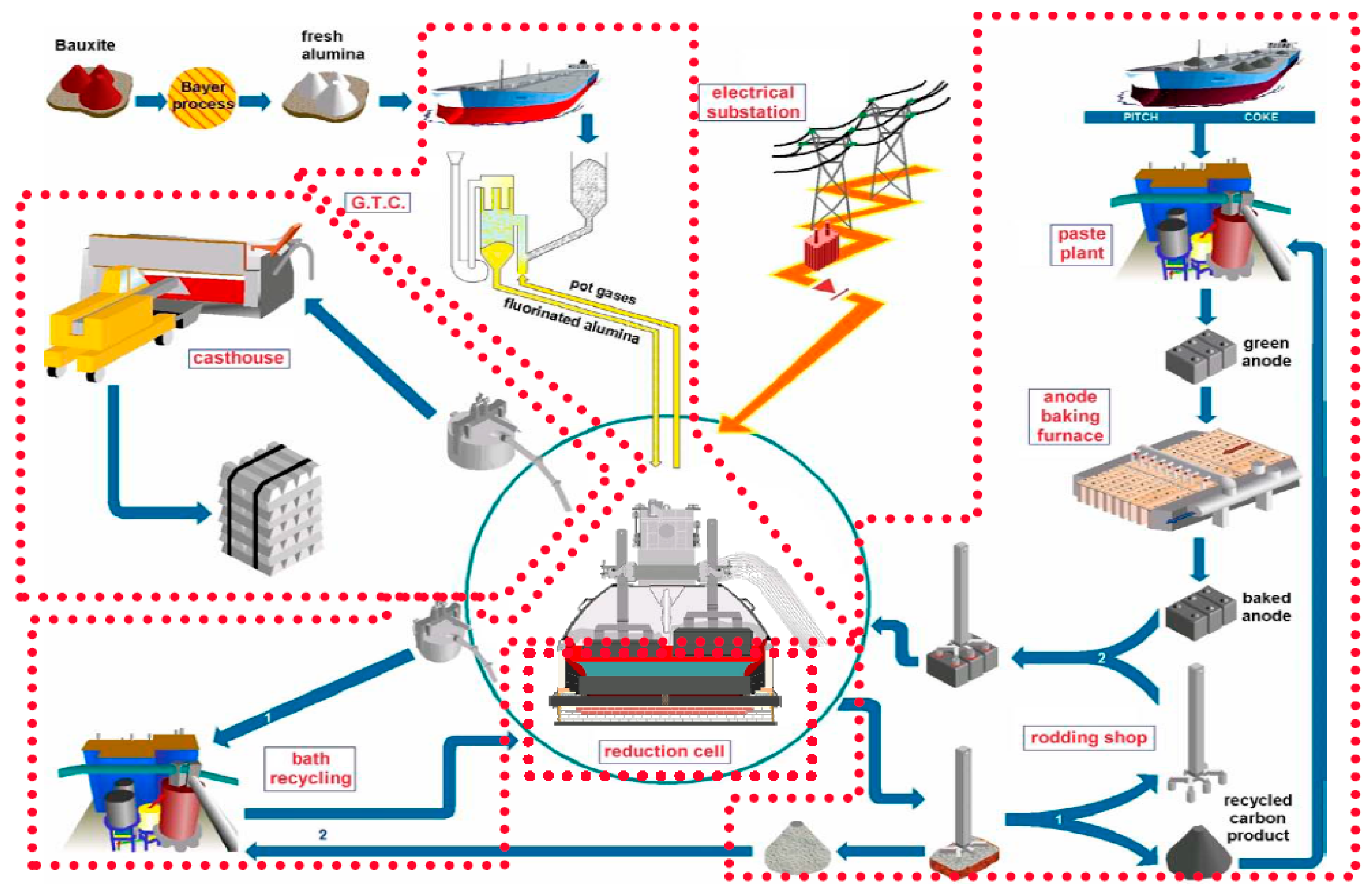 Processes 07 00281 g009