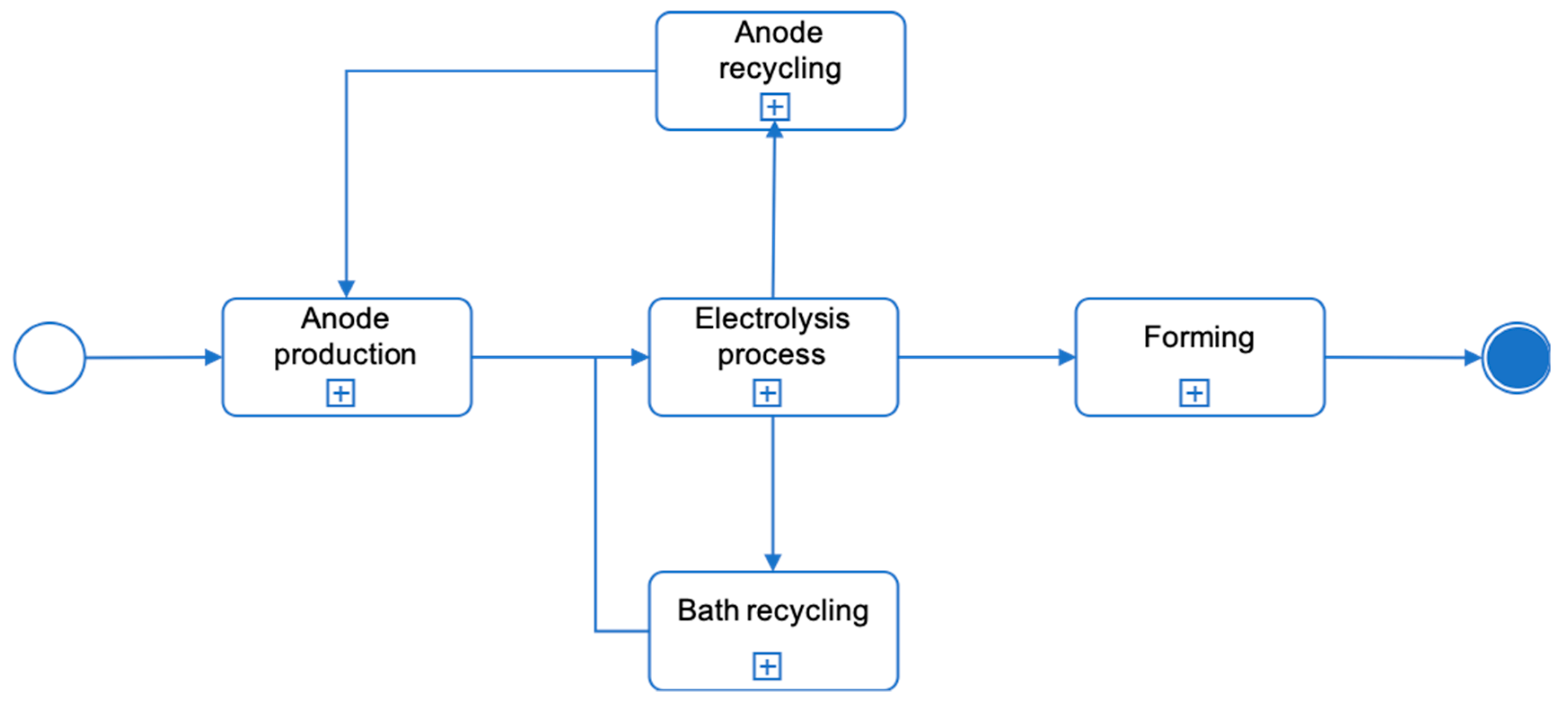 Processes 07 00281 g010