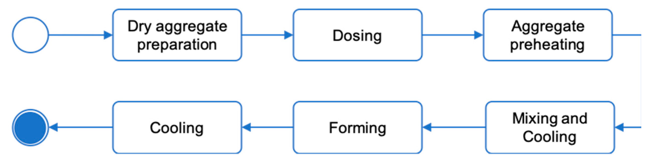 Processes 07 00281 g012