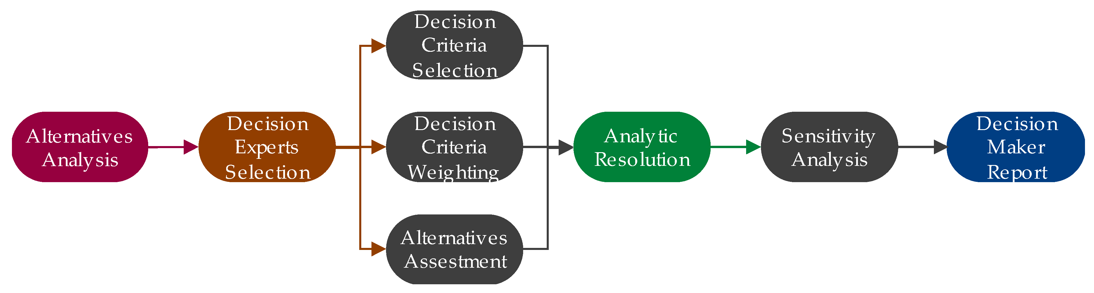 Processes 07 00282 g003 Processes 07 00282 g003