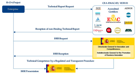 Processes 07 00282 g0a1