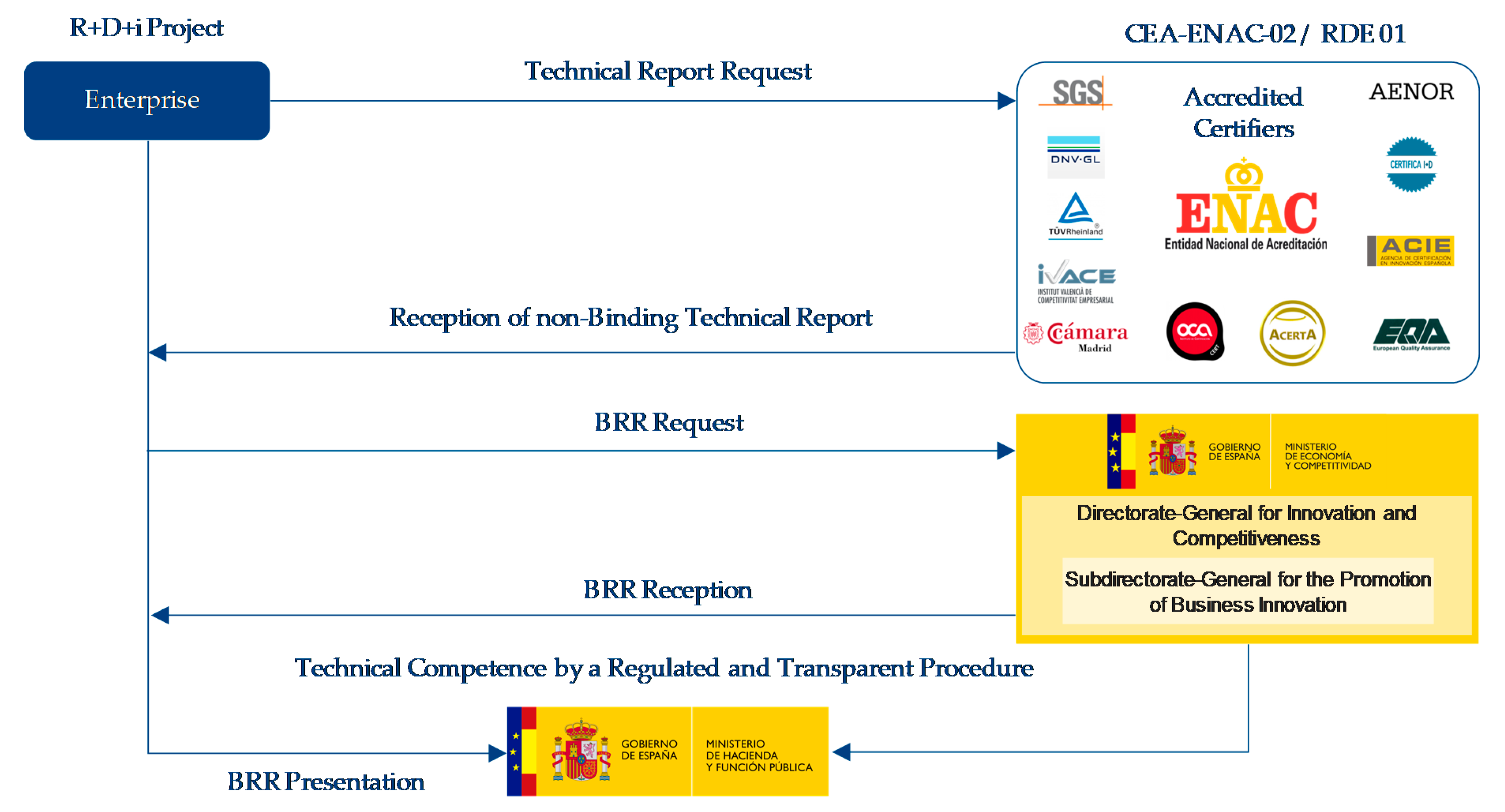 Processes 07 00282 g0a1 Processes 07 00282 g0a1
