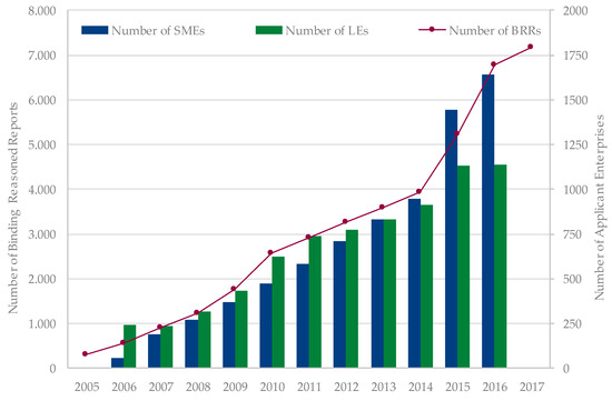 Processes 07 00282 g0a2