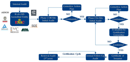 Processes 07 00282 g0a4