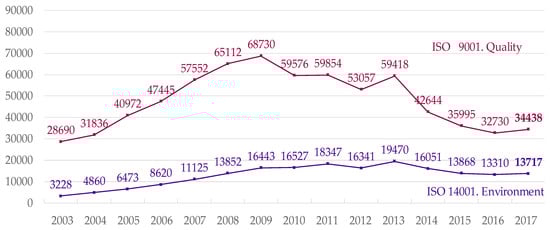 Processes 07 00282 g0a5