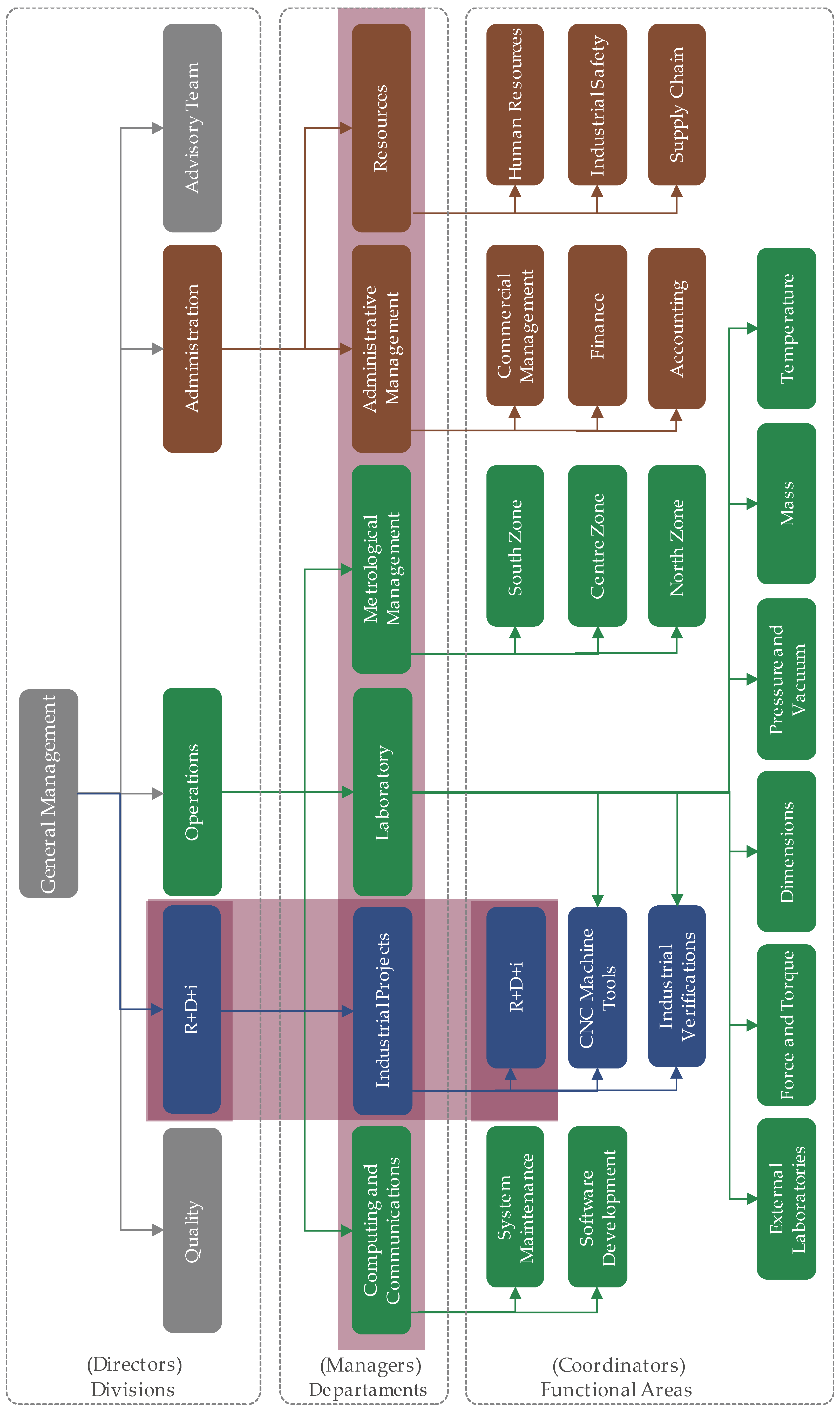 Processes 07 00282 g0a7 Processes 07 00282 g0a7