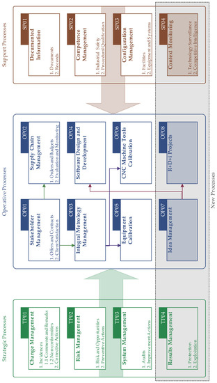 Processes 07 00282 g0a8