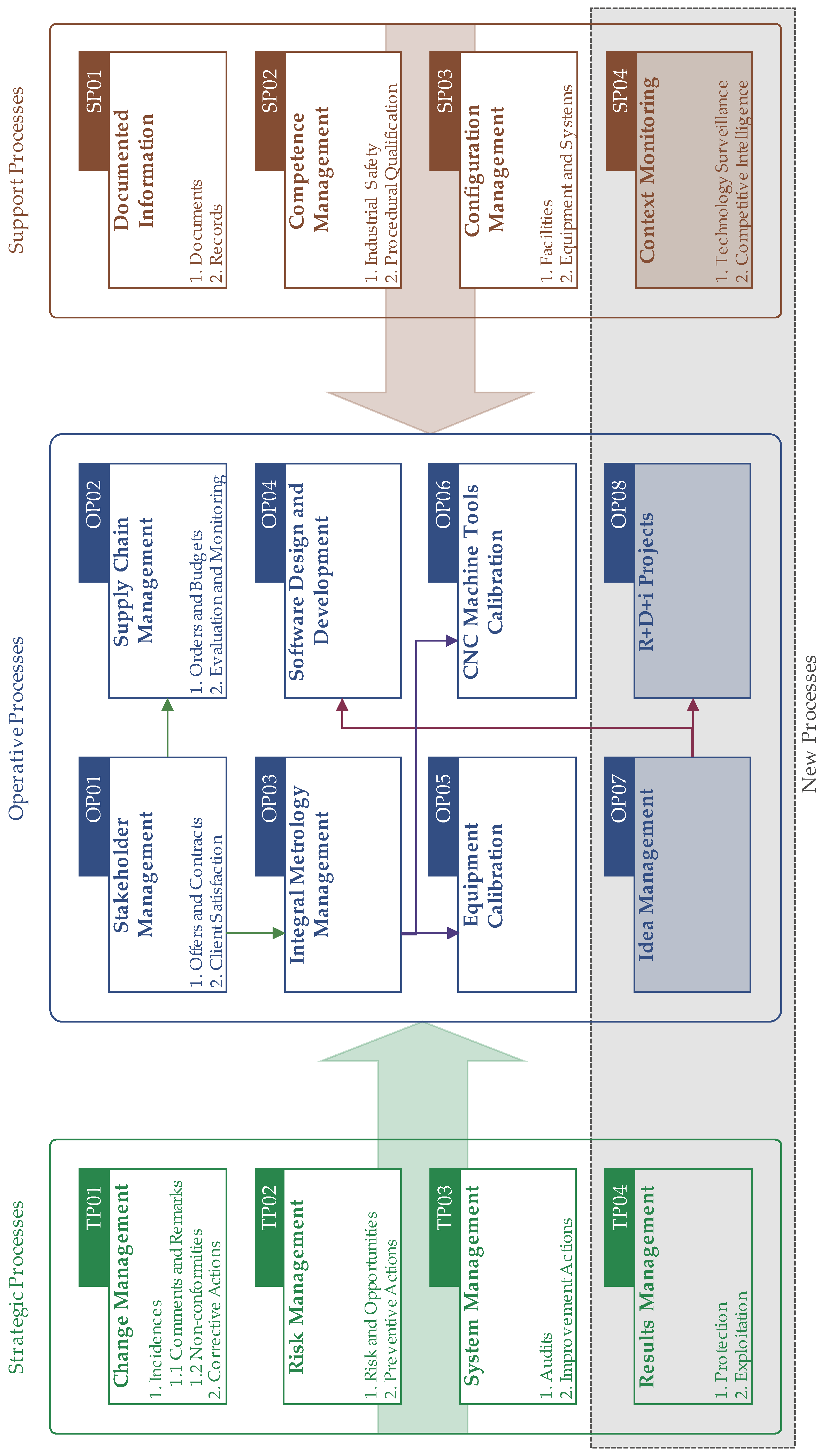 Processes 07 00282 g0a8 Processes 07 00282 g0a8