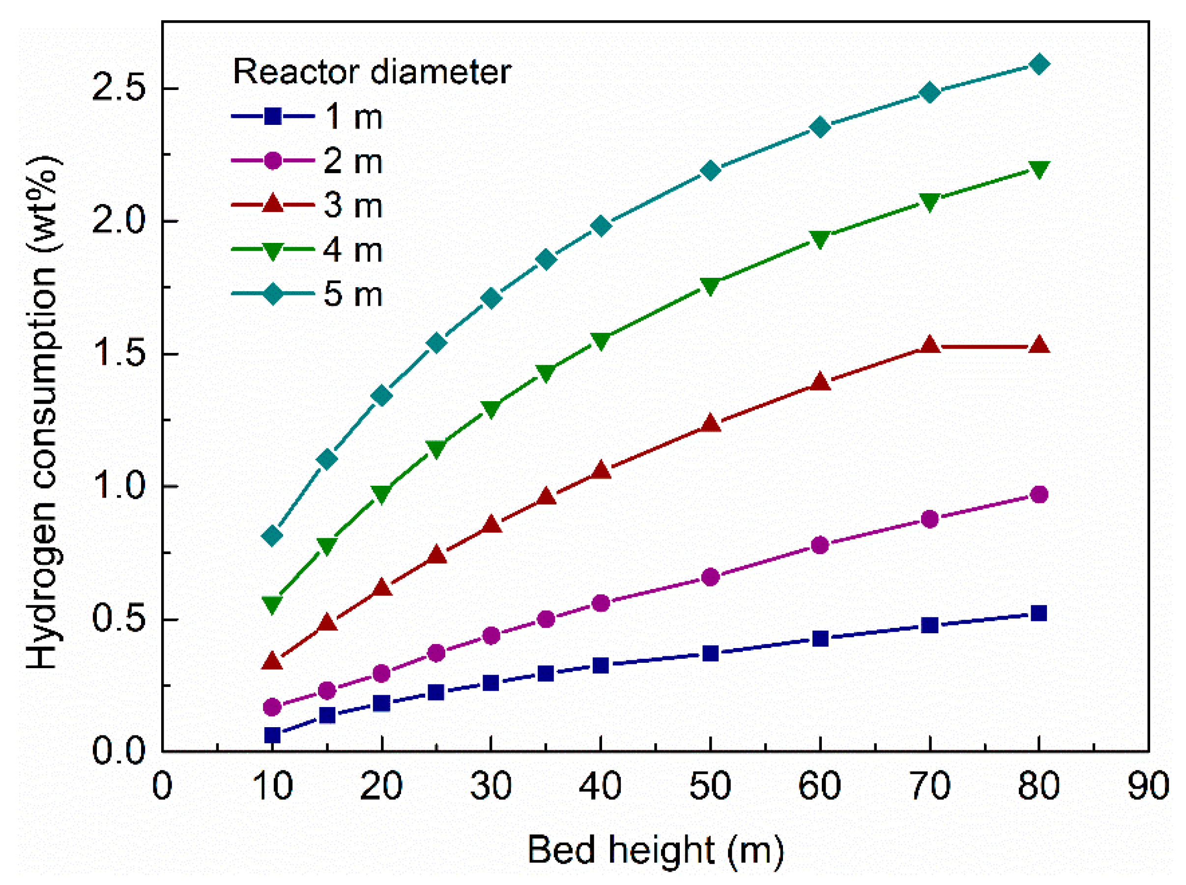 Processes 07 00284 g006 Processes 07 00284 g006