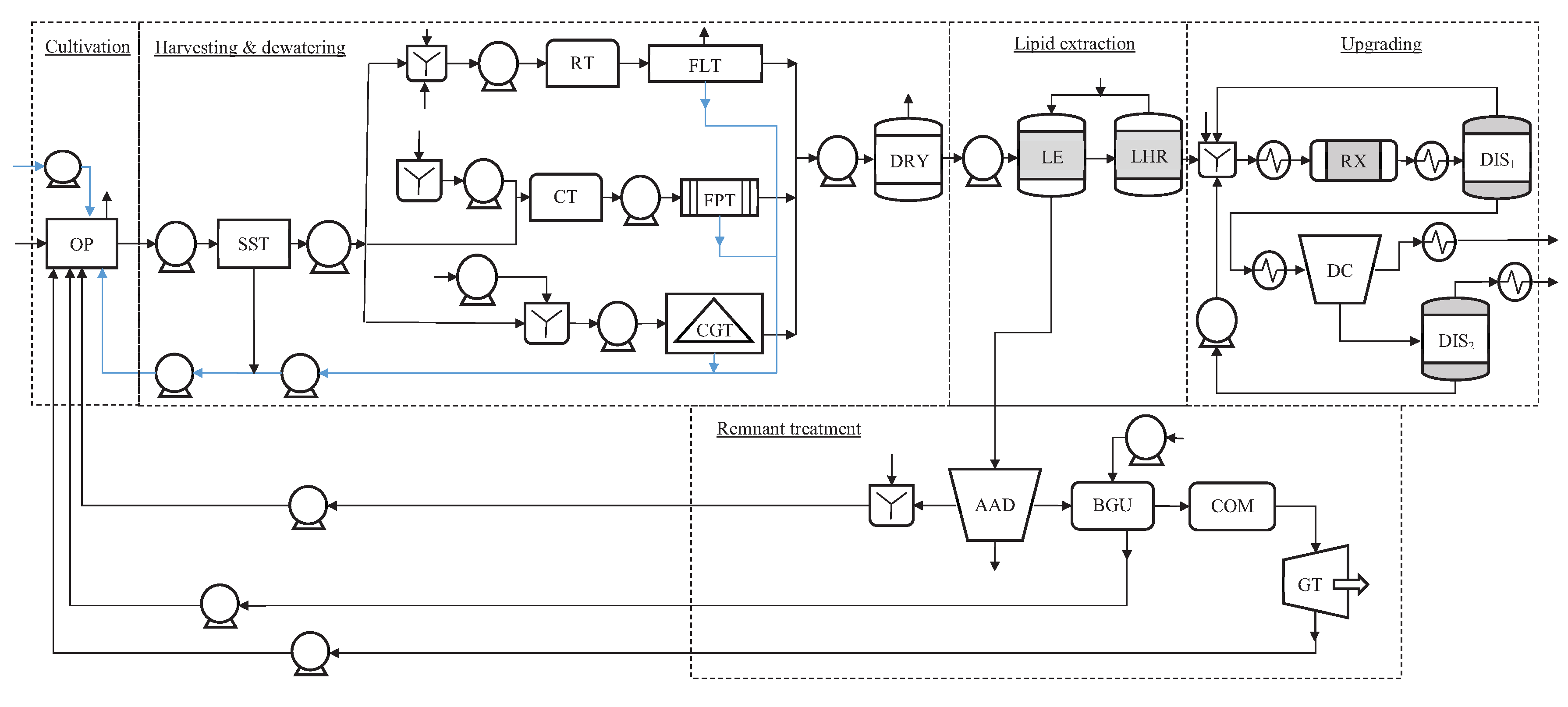Processes 07 00286 g001