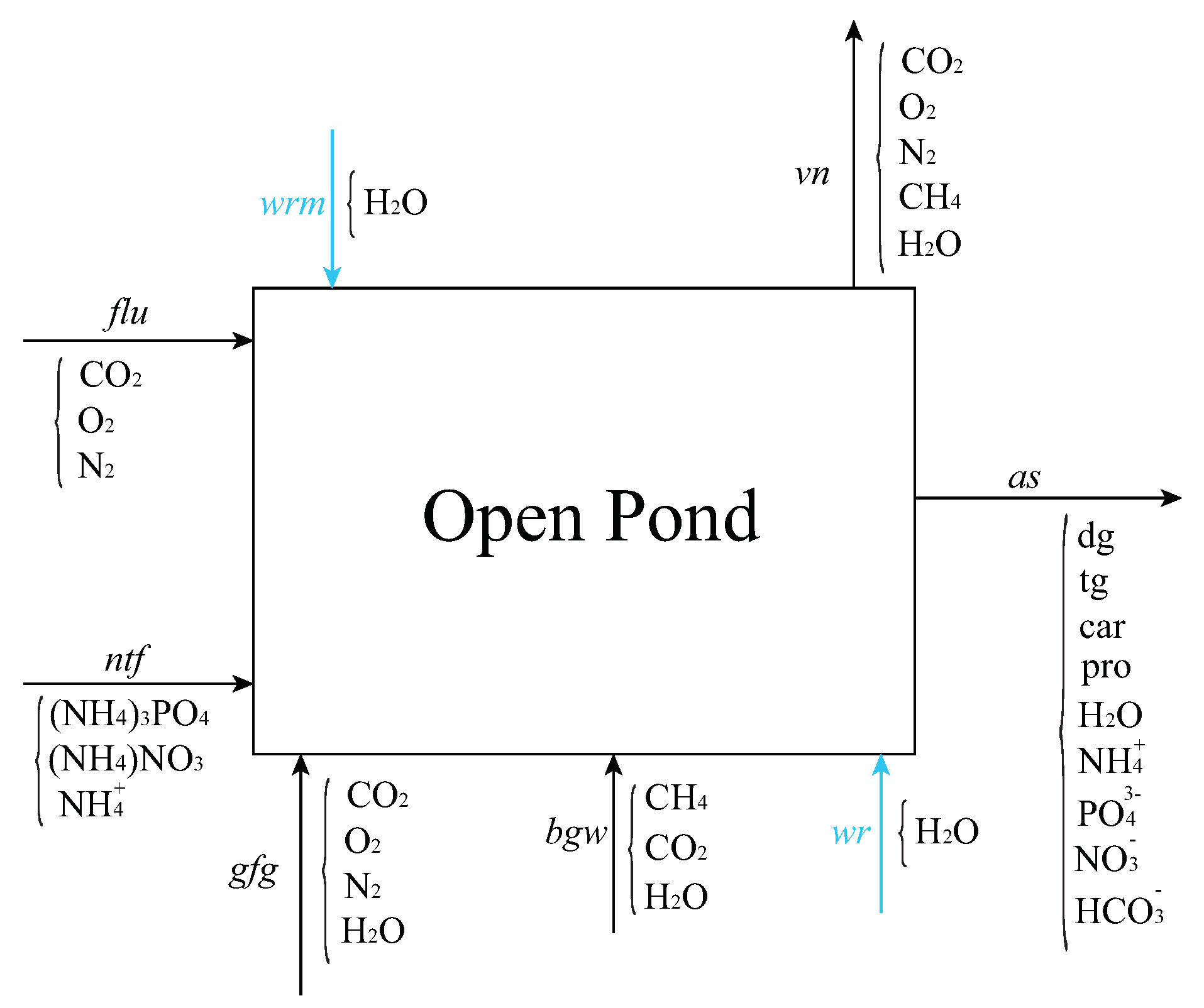 Processes 07 00286 g002