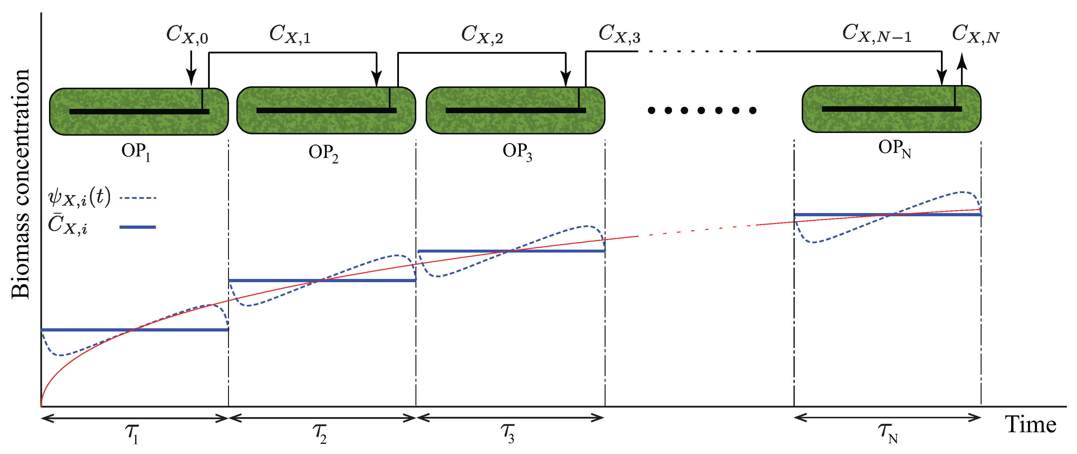 Processes 07 00286 g003