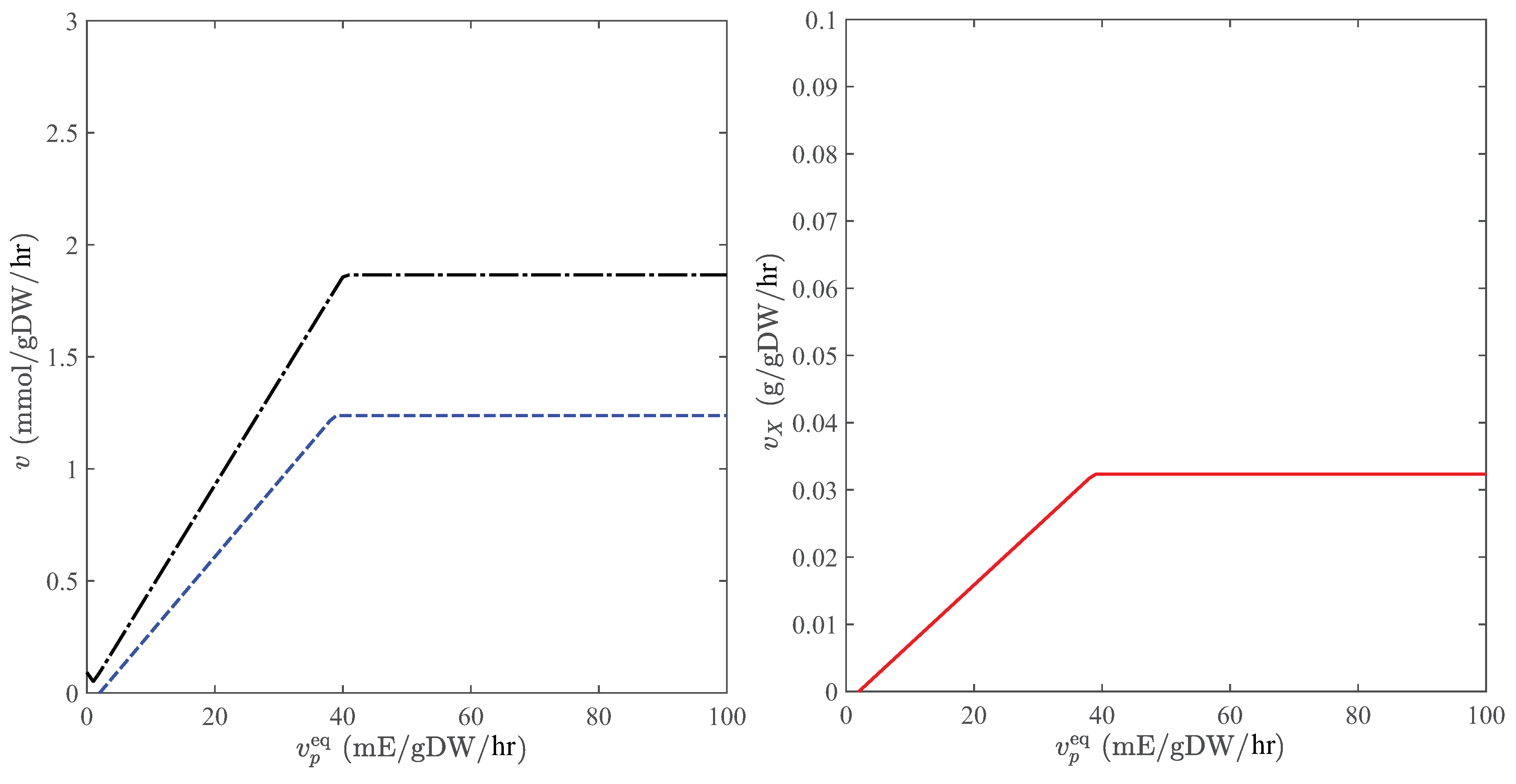 Processes 07 00286 g004