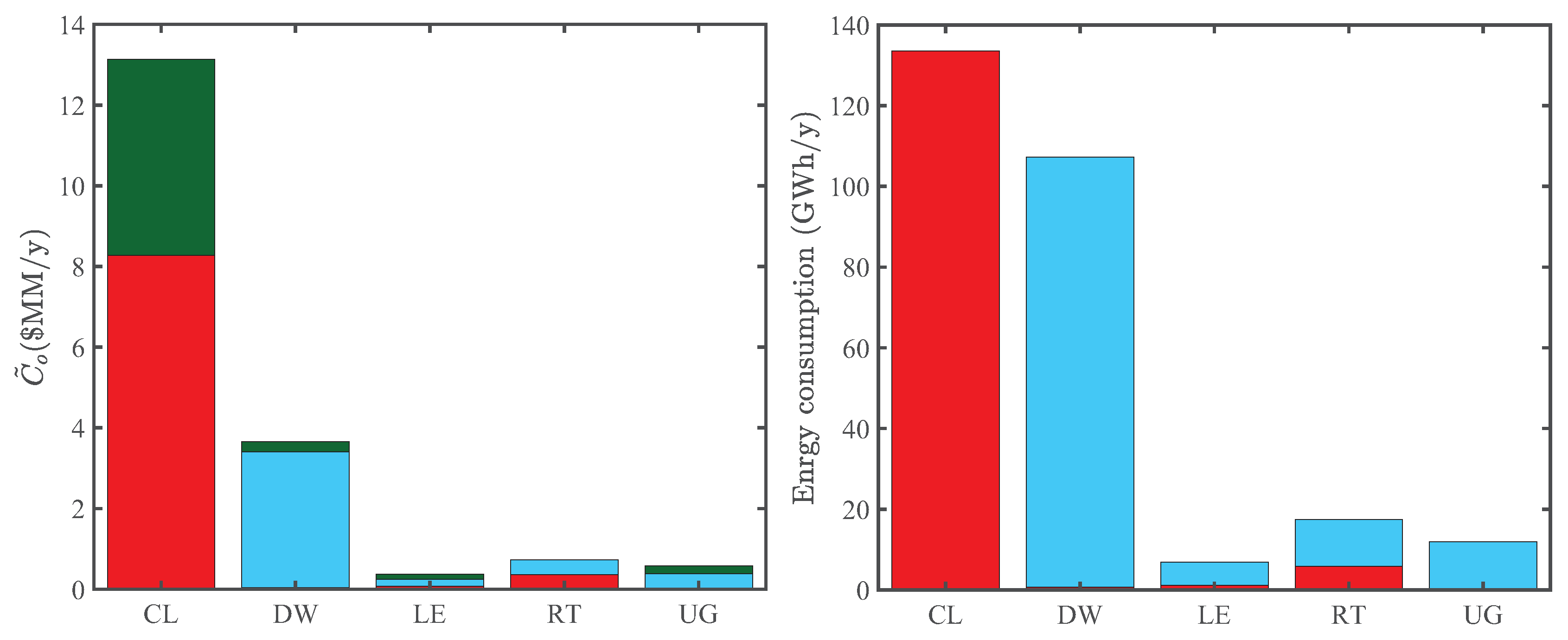Processes 07 00286 g006