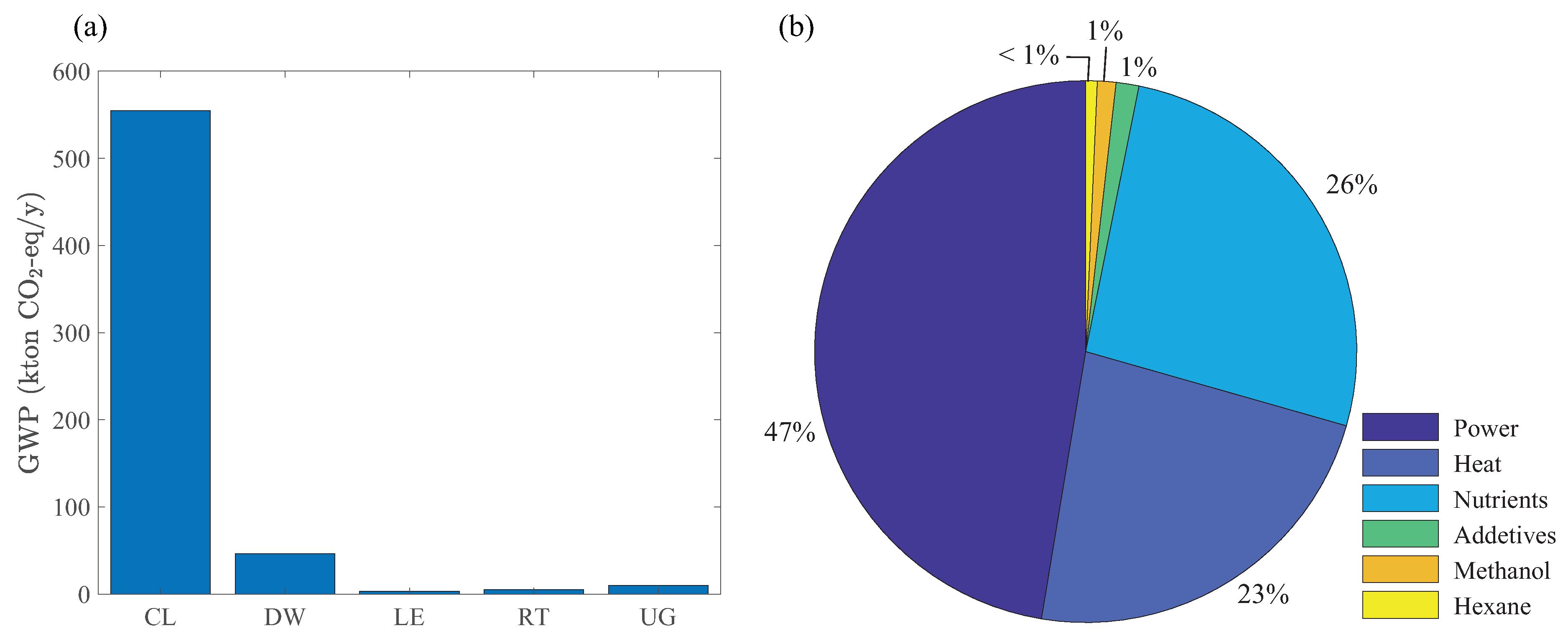 Processes 07 00286 g007
