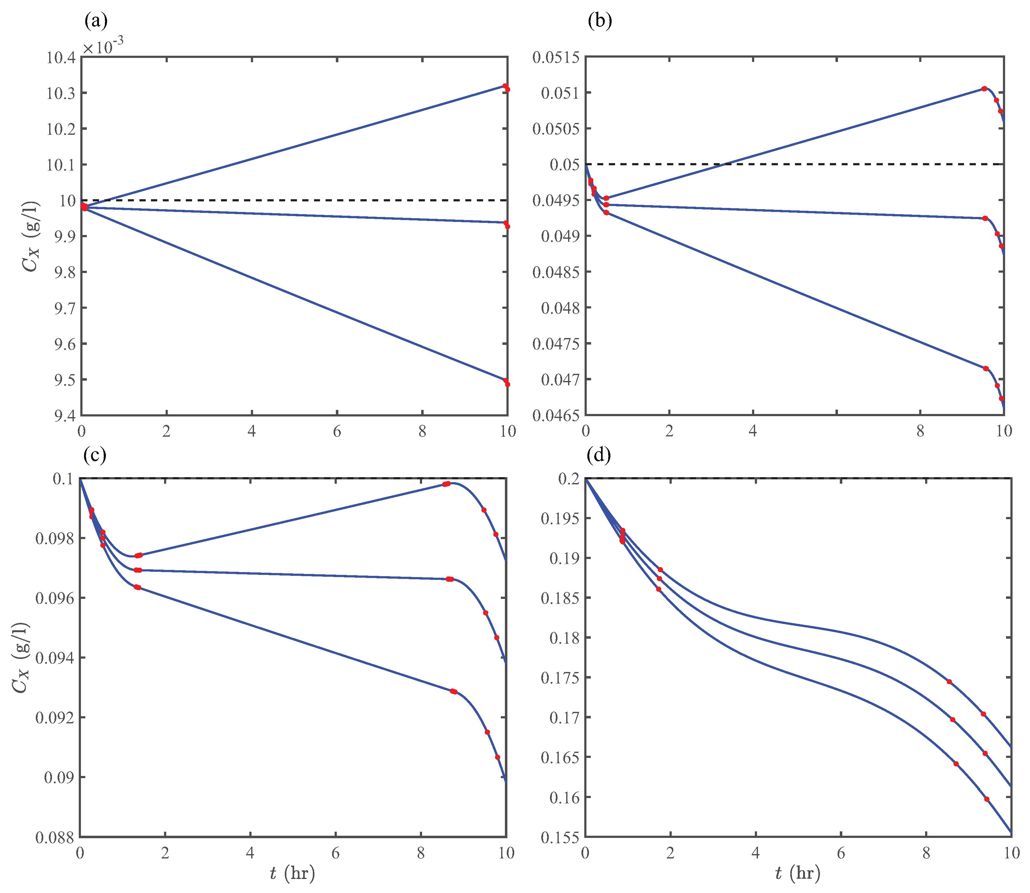 Processes 07 00286 g008