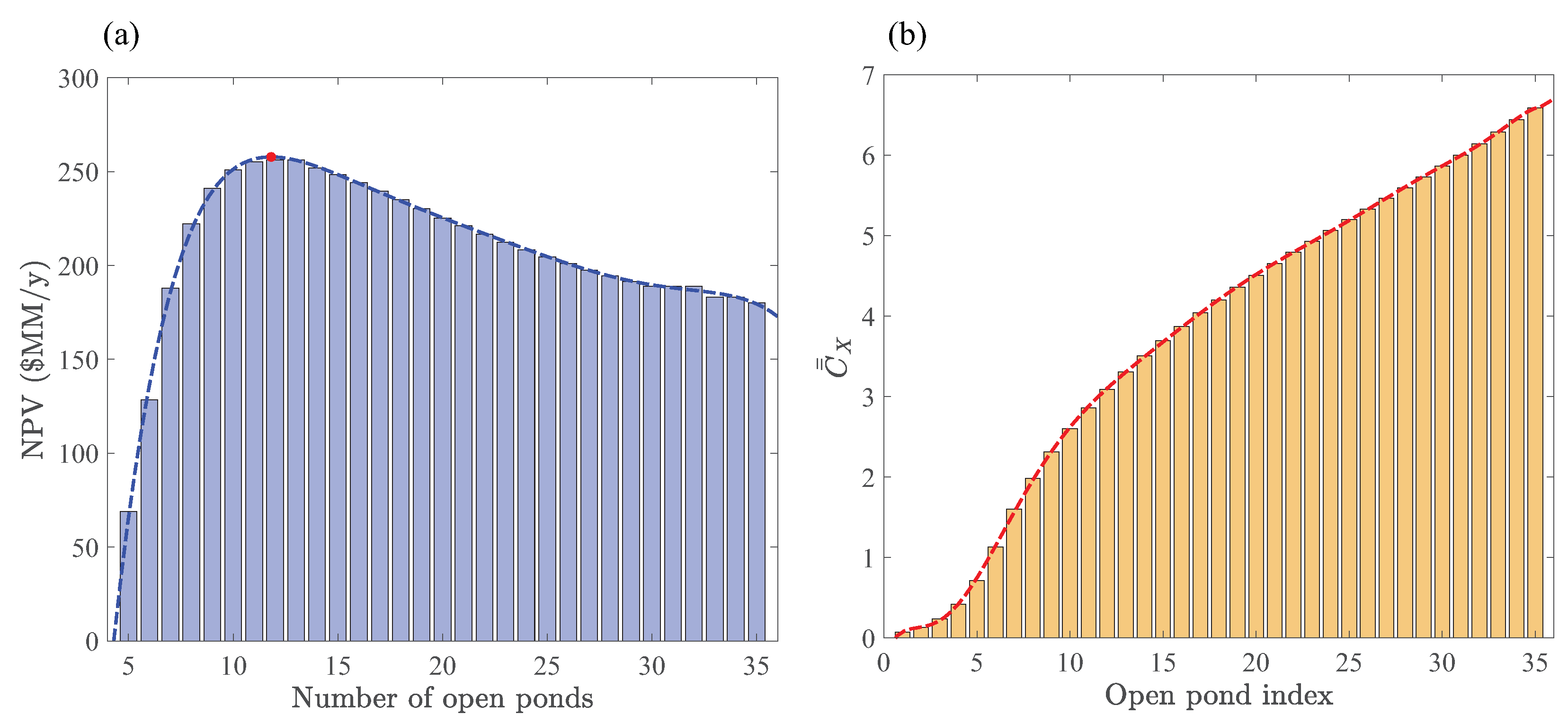 Processes 07 00286 g009
