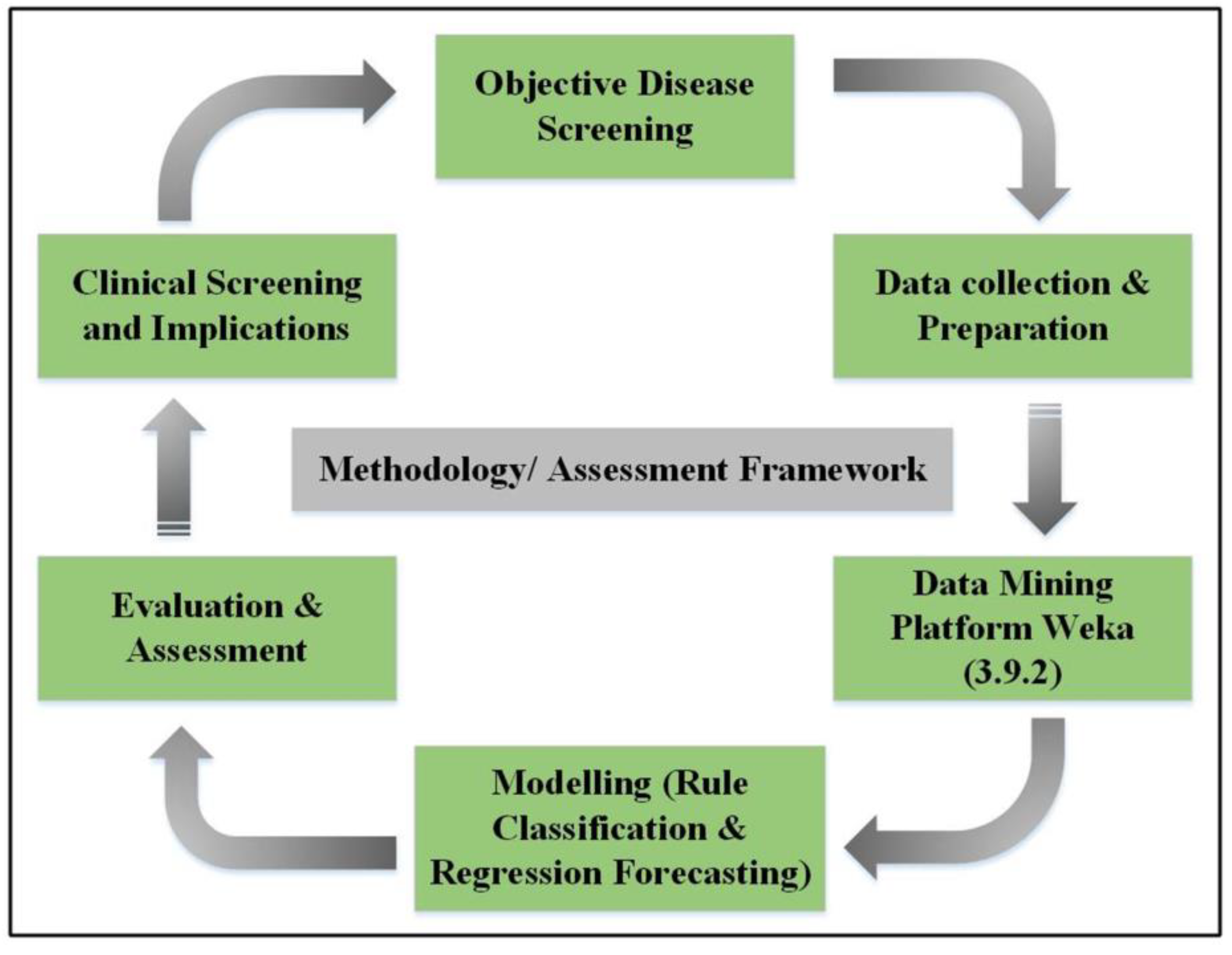 Processes 07 00289 g001