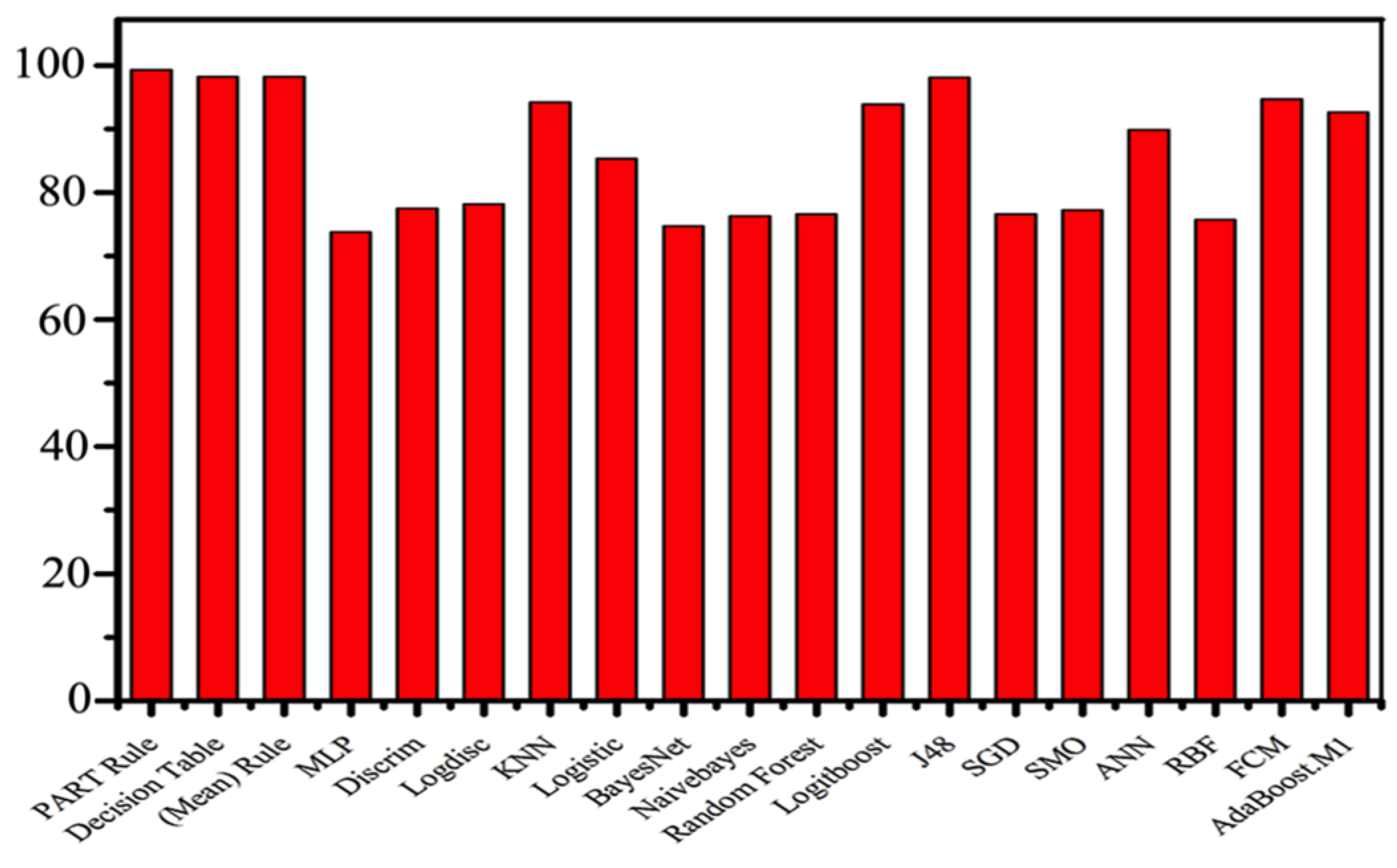 Processes 07 00289 g006