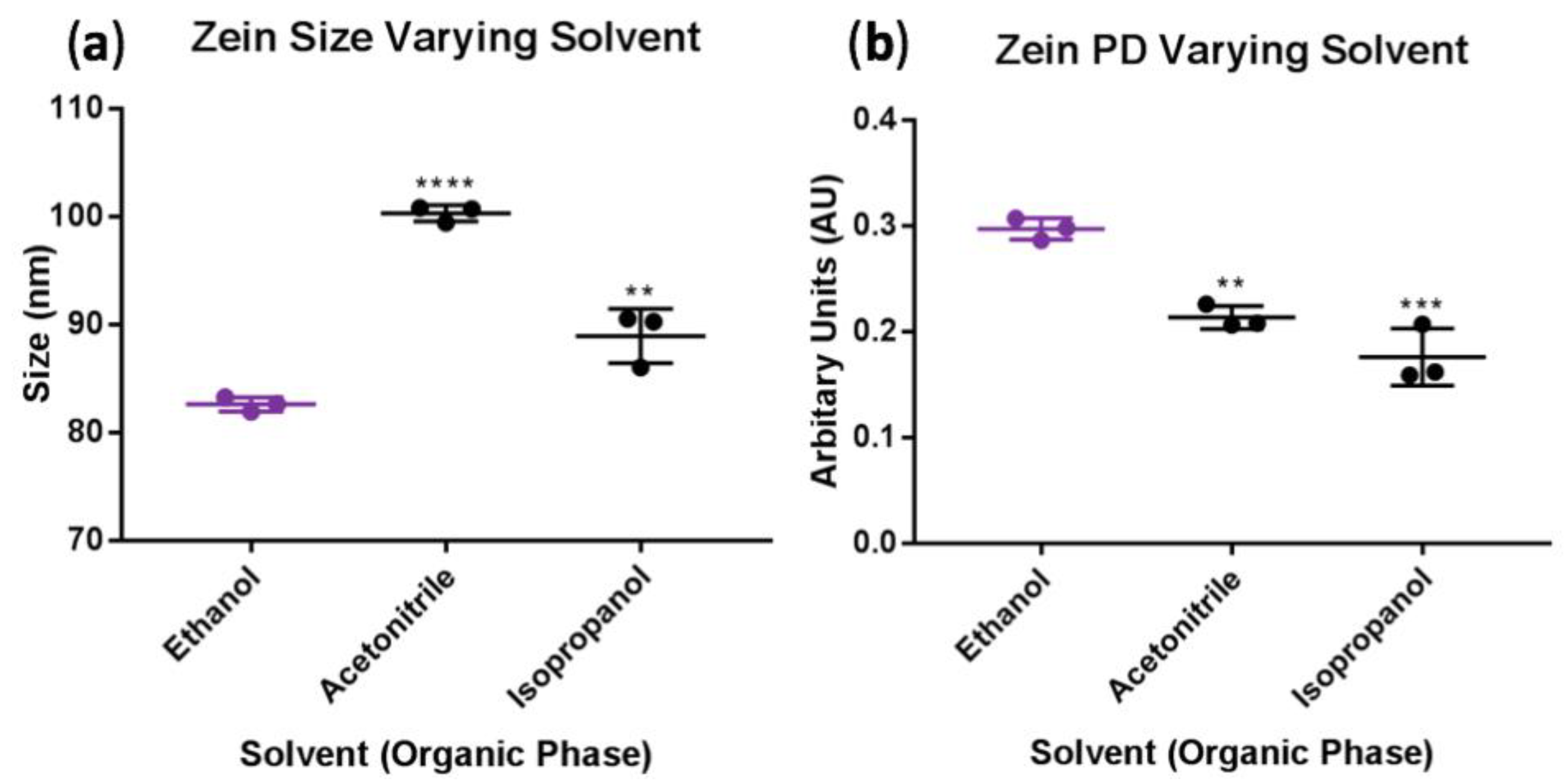 Processes 07 00290 g005