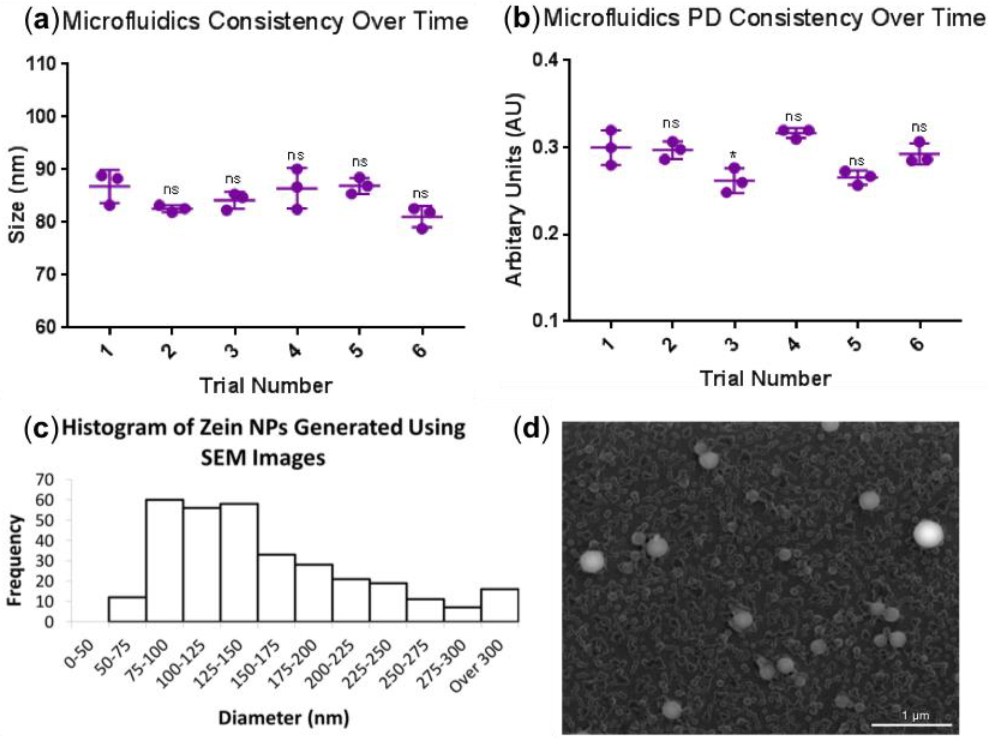 Processes 07 00290 g006