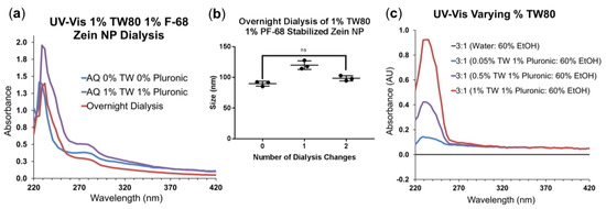 Processes 07 00290 g0a2