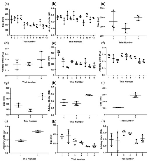 Processes 07 00290 g0a3