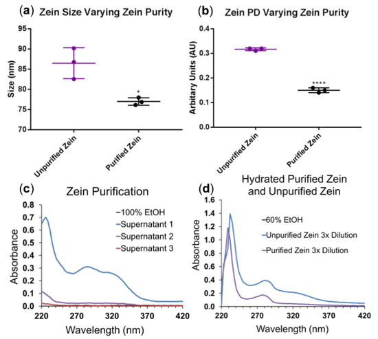 Processes 07 00290 g0a4