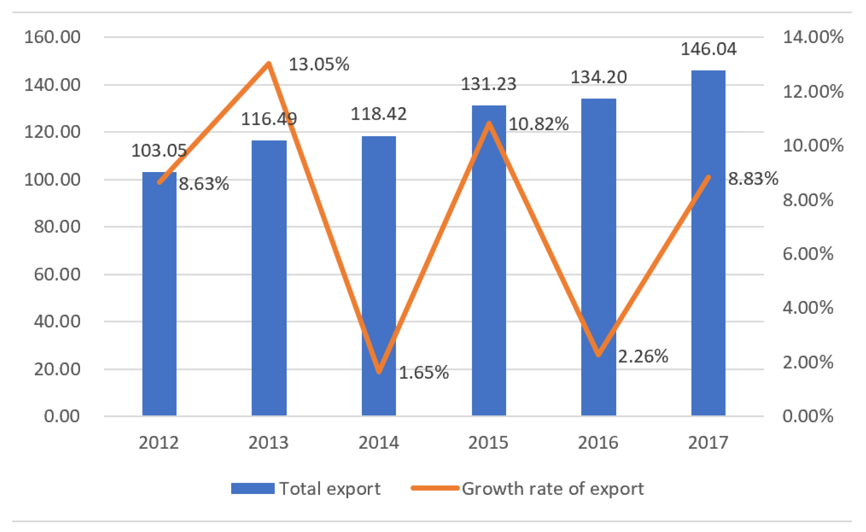 Processes 07 00292 g003