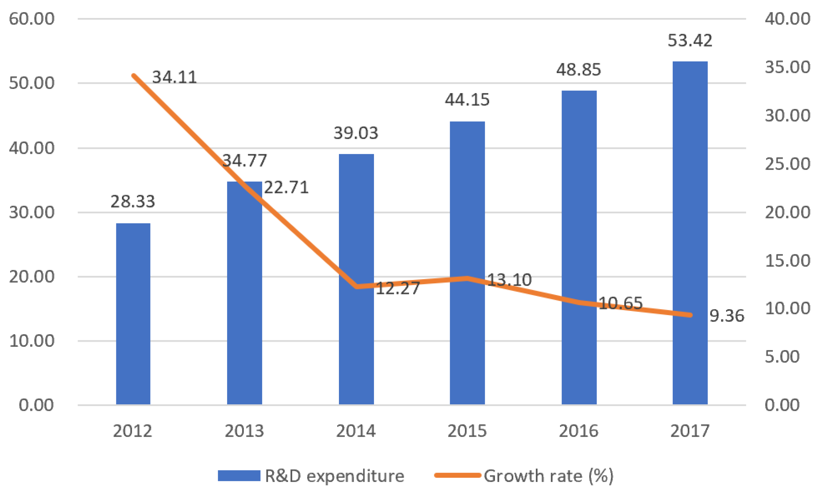 Processes 07 00292 g004