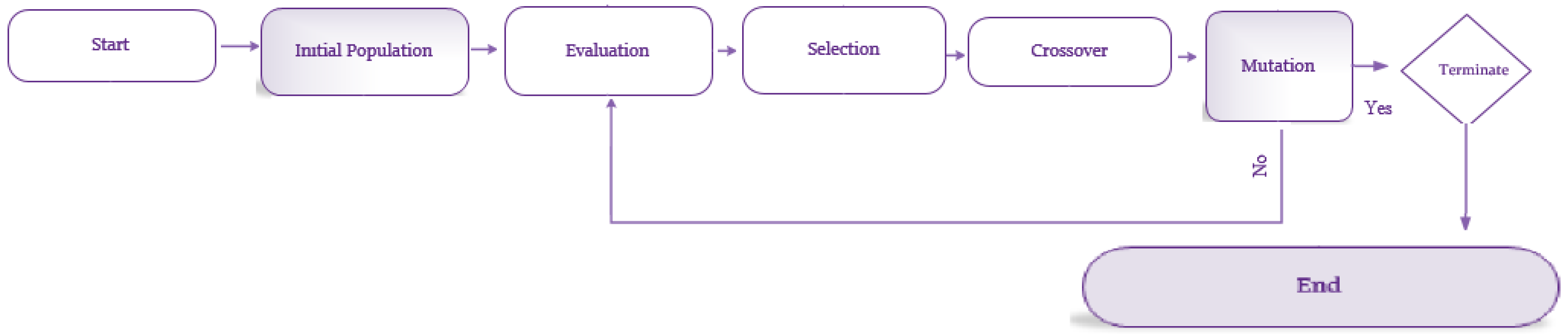 Processes 07 00293 g002