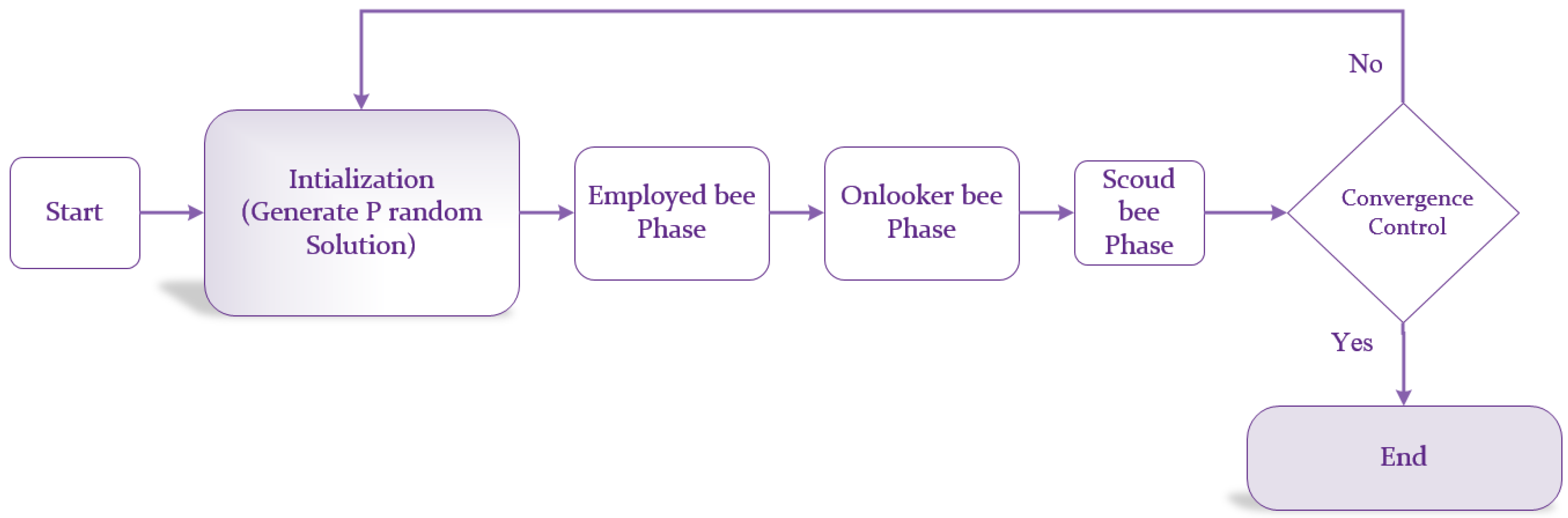Processes 07 00293 g003
