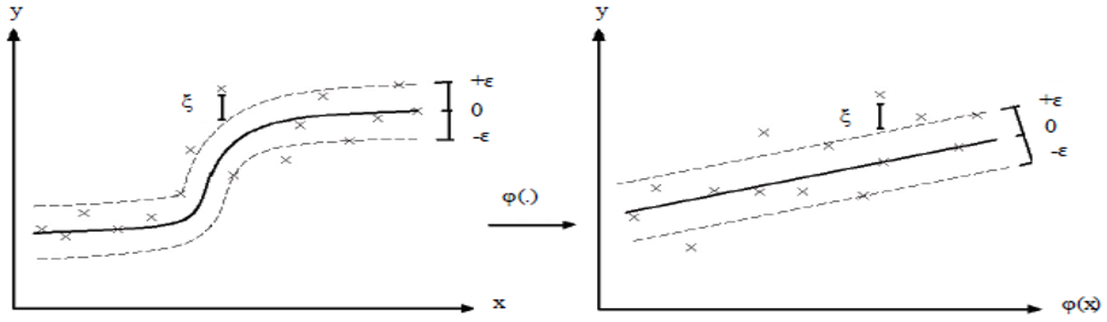 Processes 07 00293 g004
