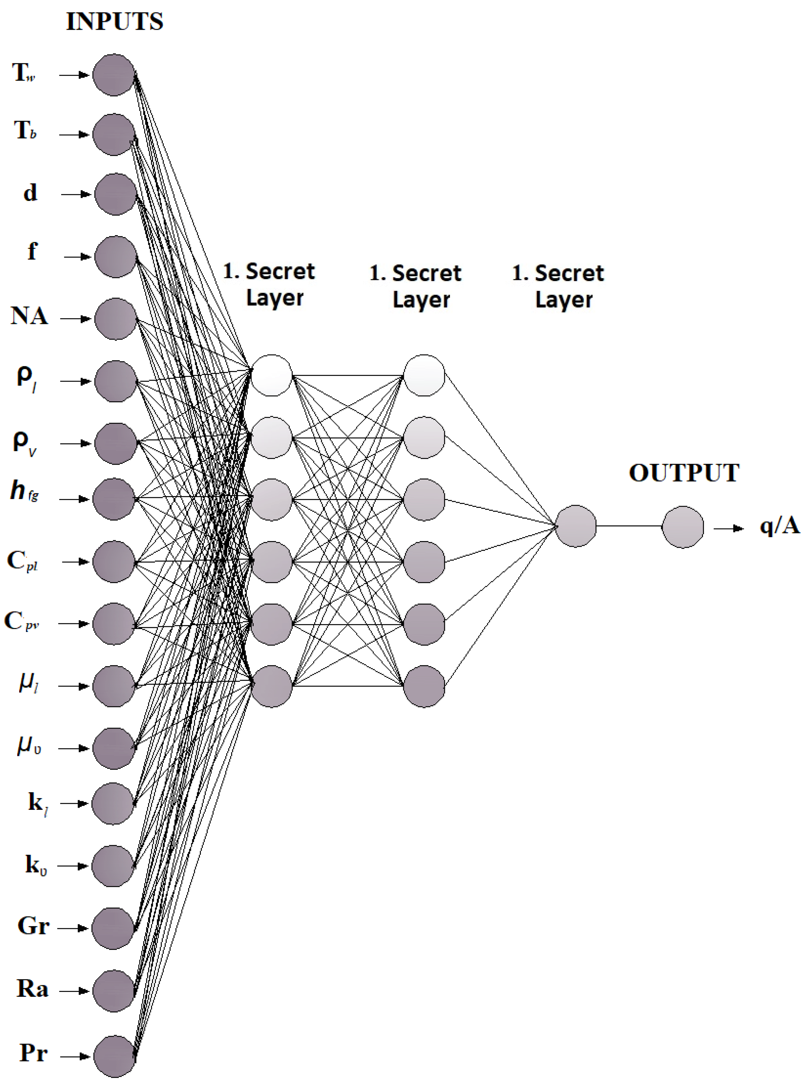 Processes 07 00293 g005