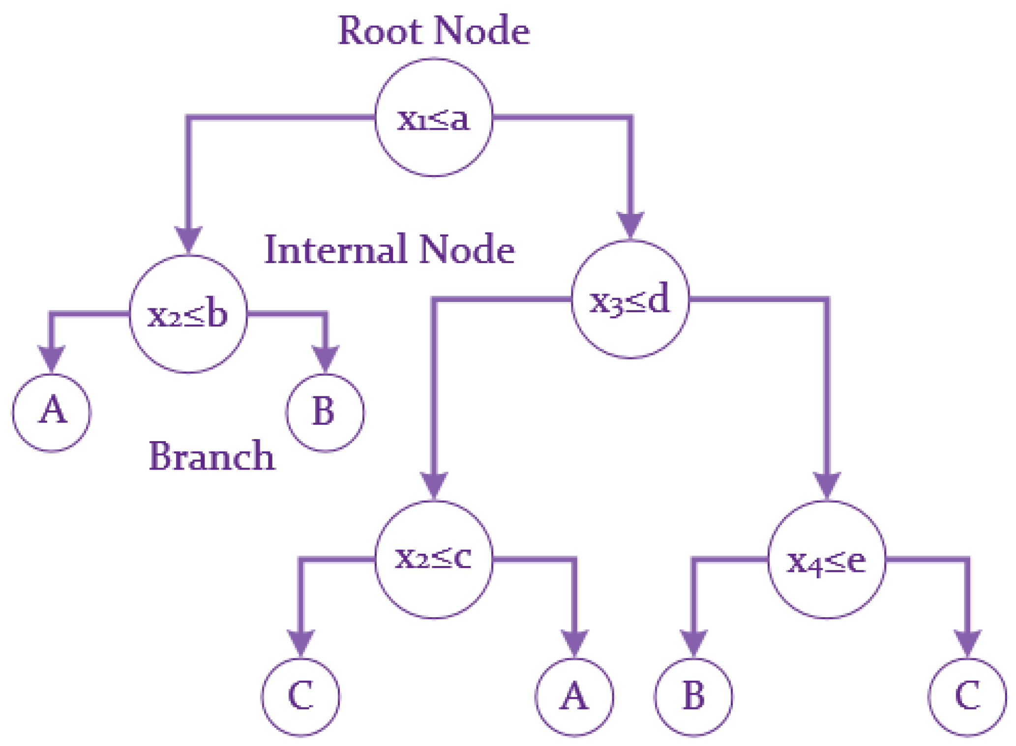 Processes 07 00293 g006