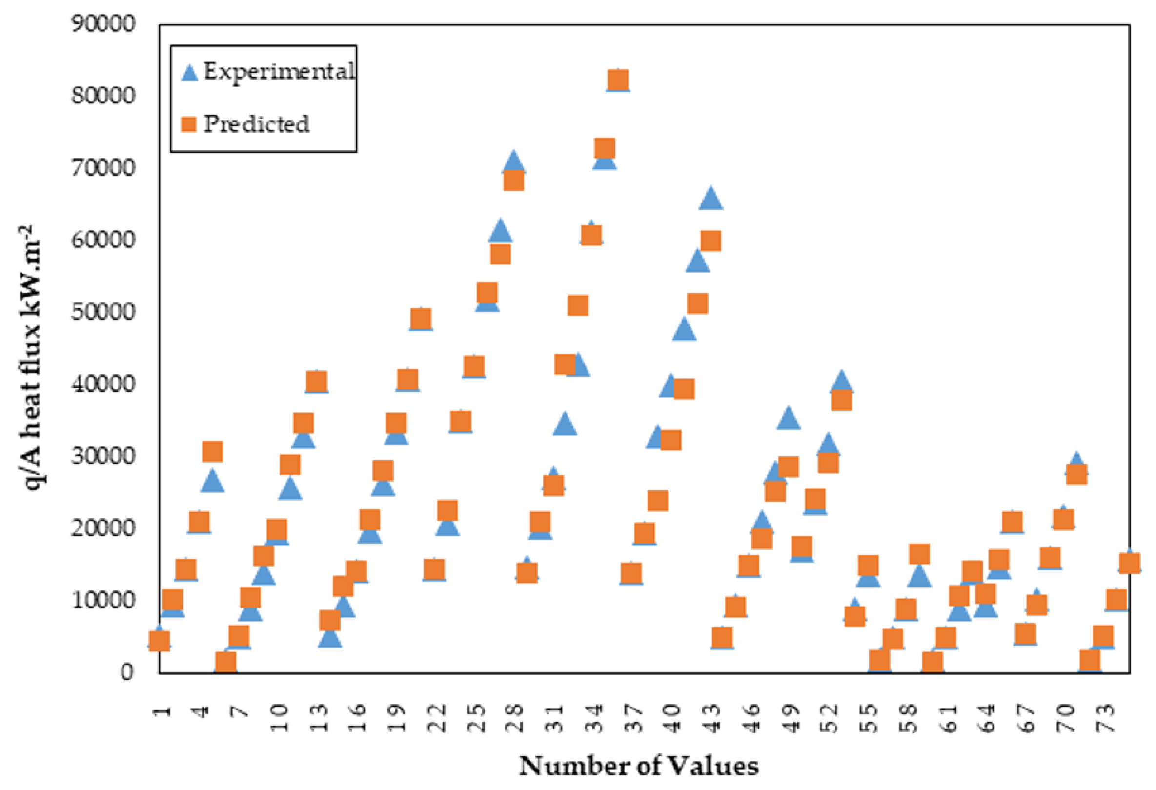 Processes 07 00293 g007
