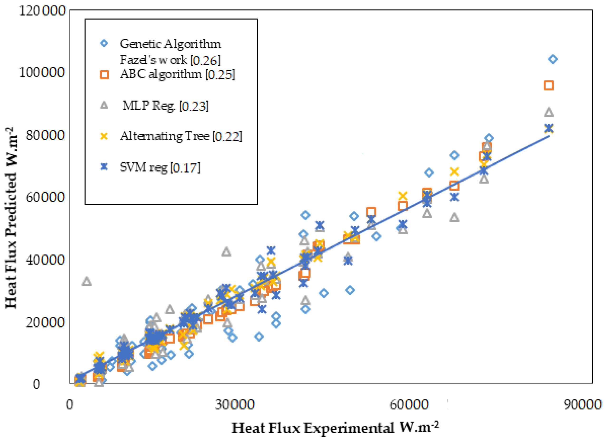 Processes 07 00293 g008