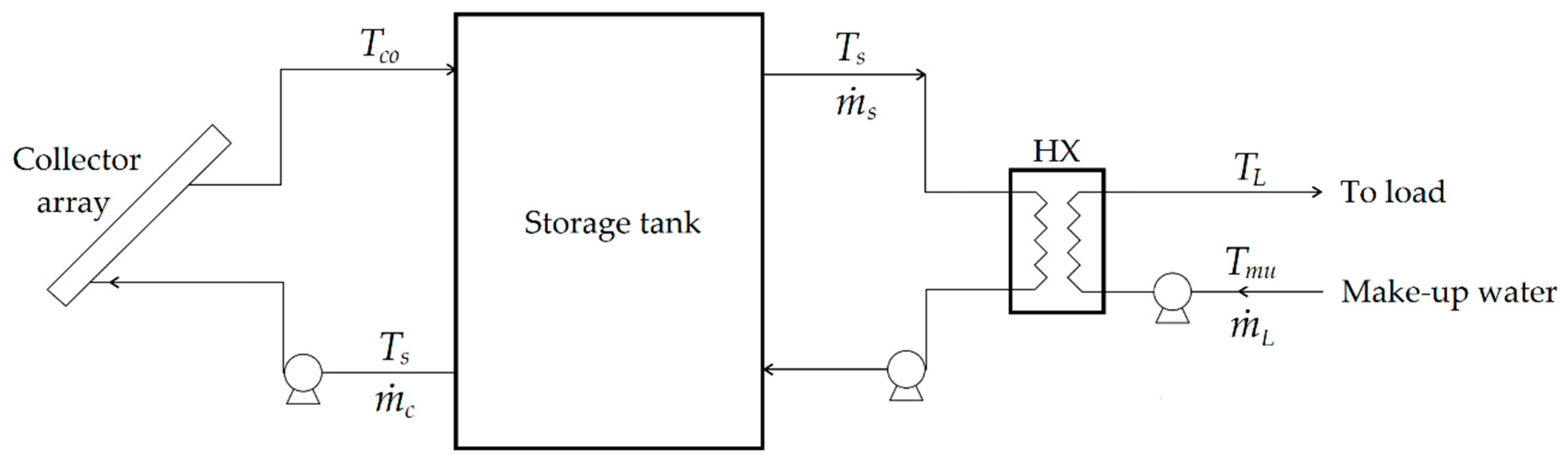 Processes 07 00294 g001