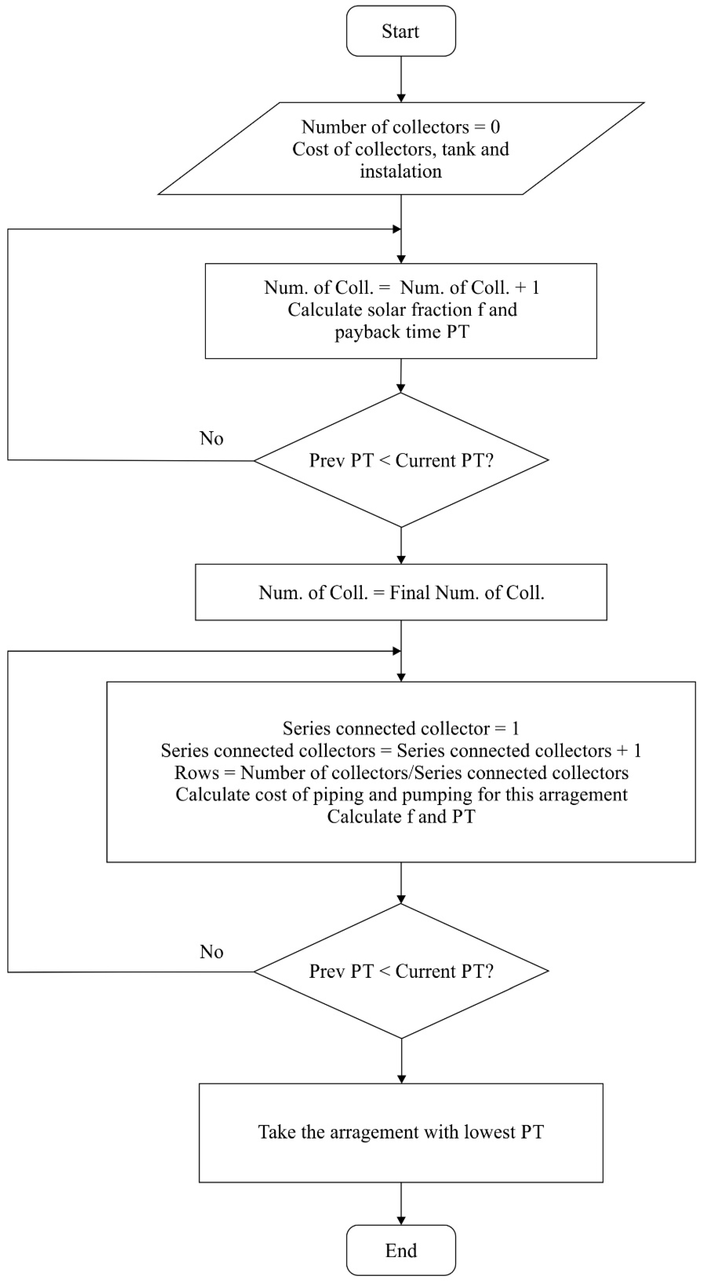 Processes 07 00294 g003