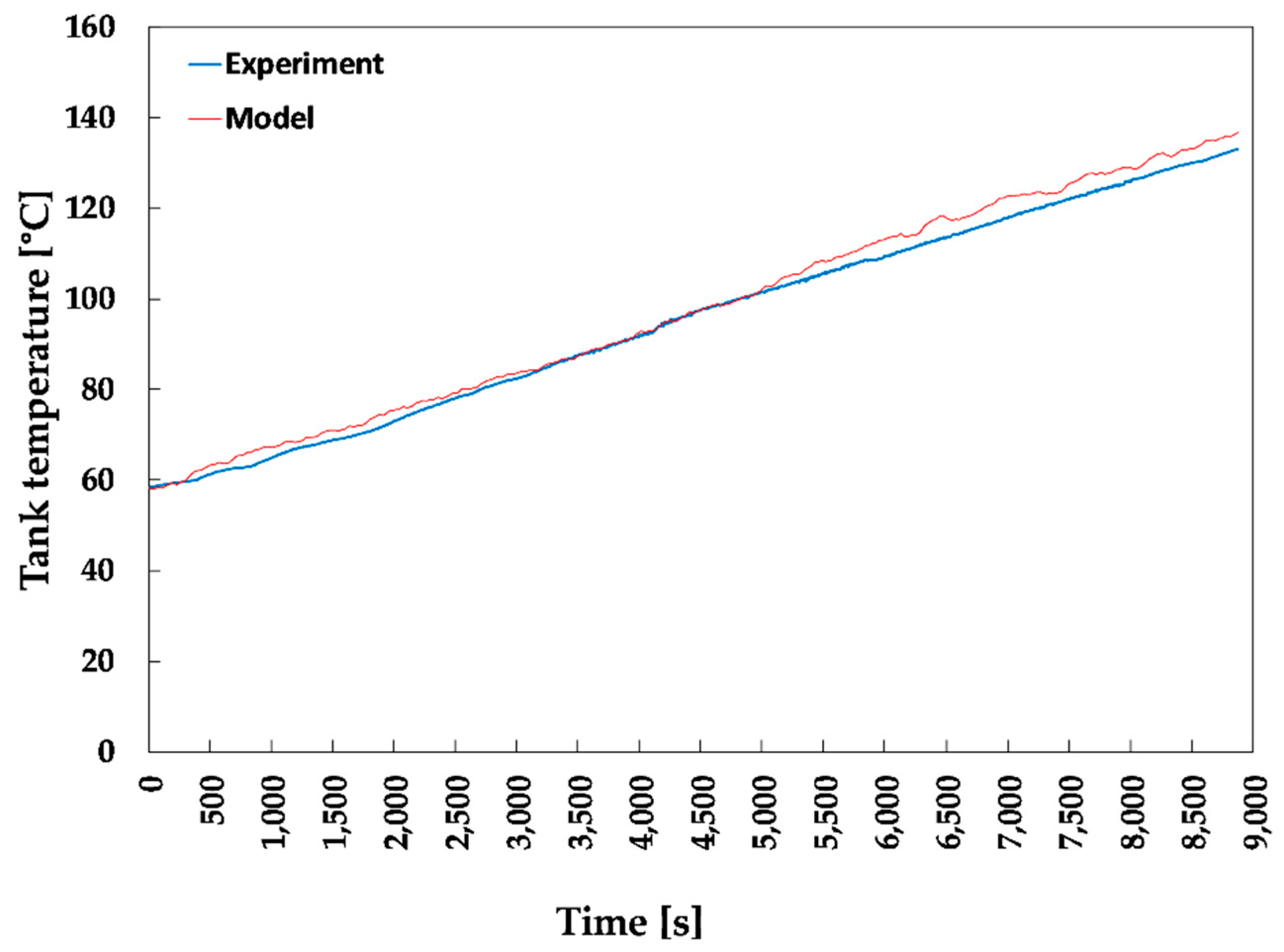 Processes 07 00294 g004