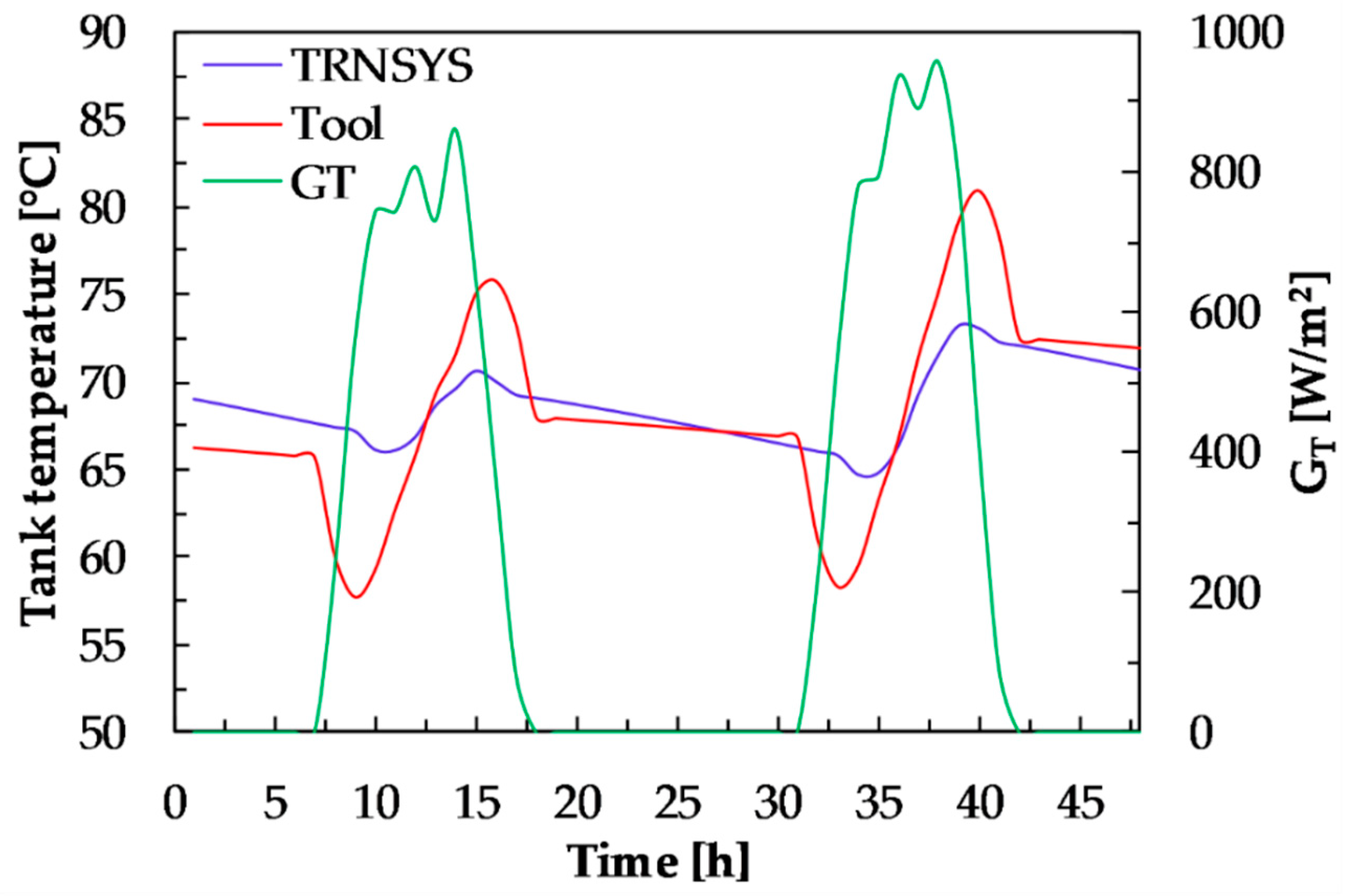 Processes 07 00294 g006