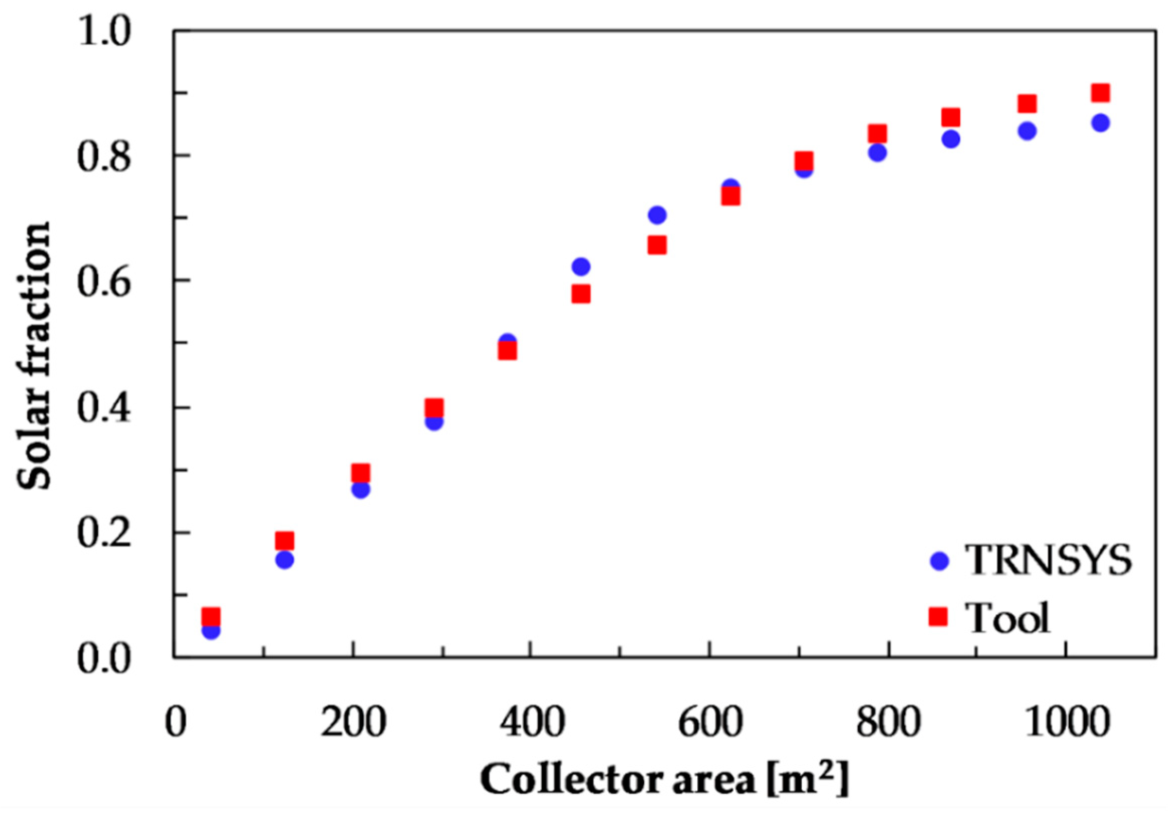 Processes 07 00294 g008