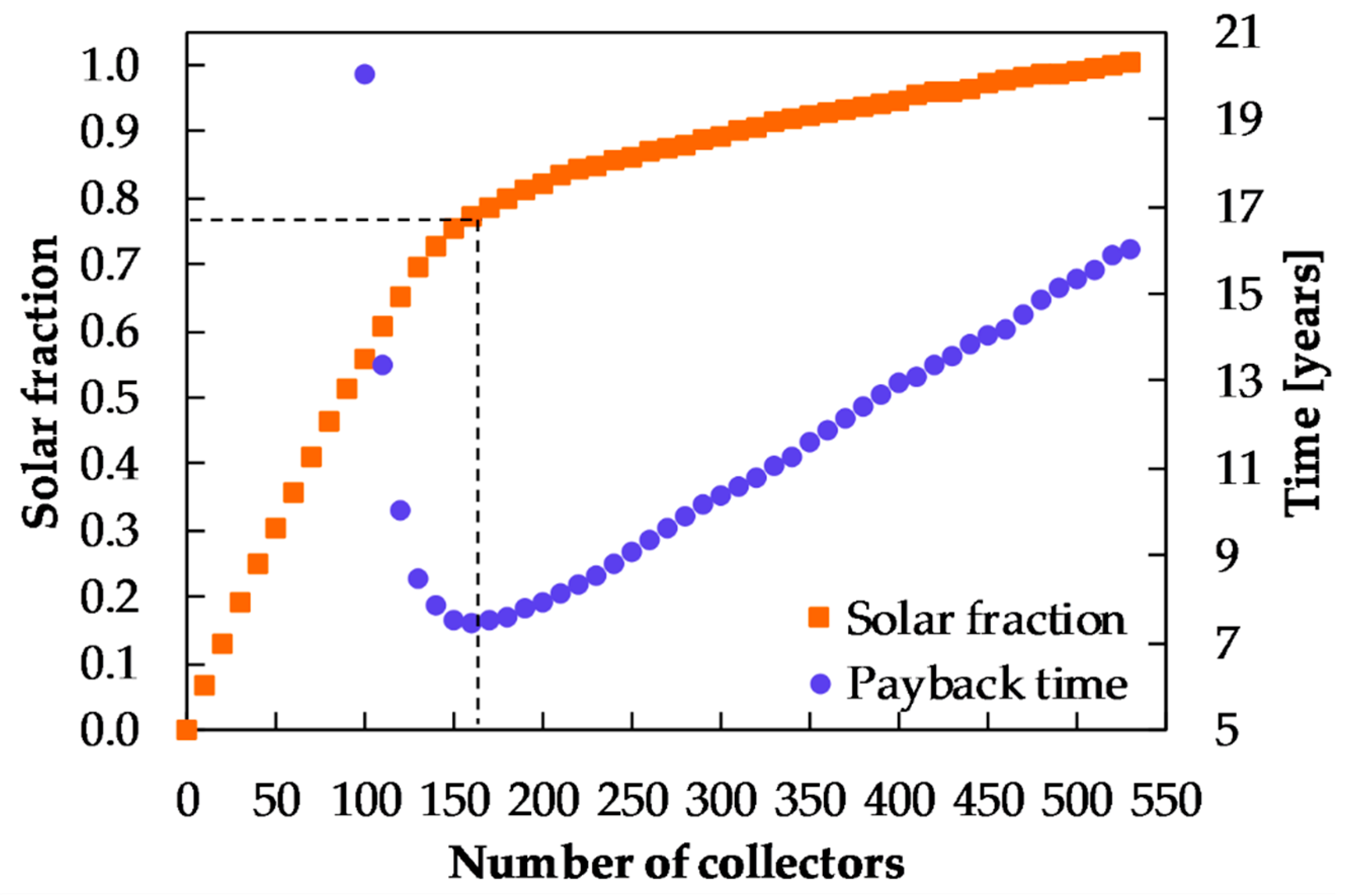 Processes 07 00294 g009