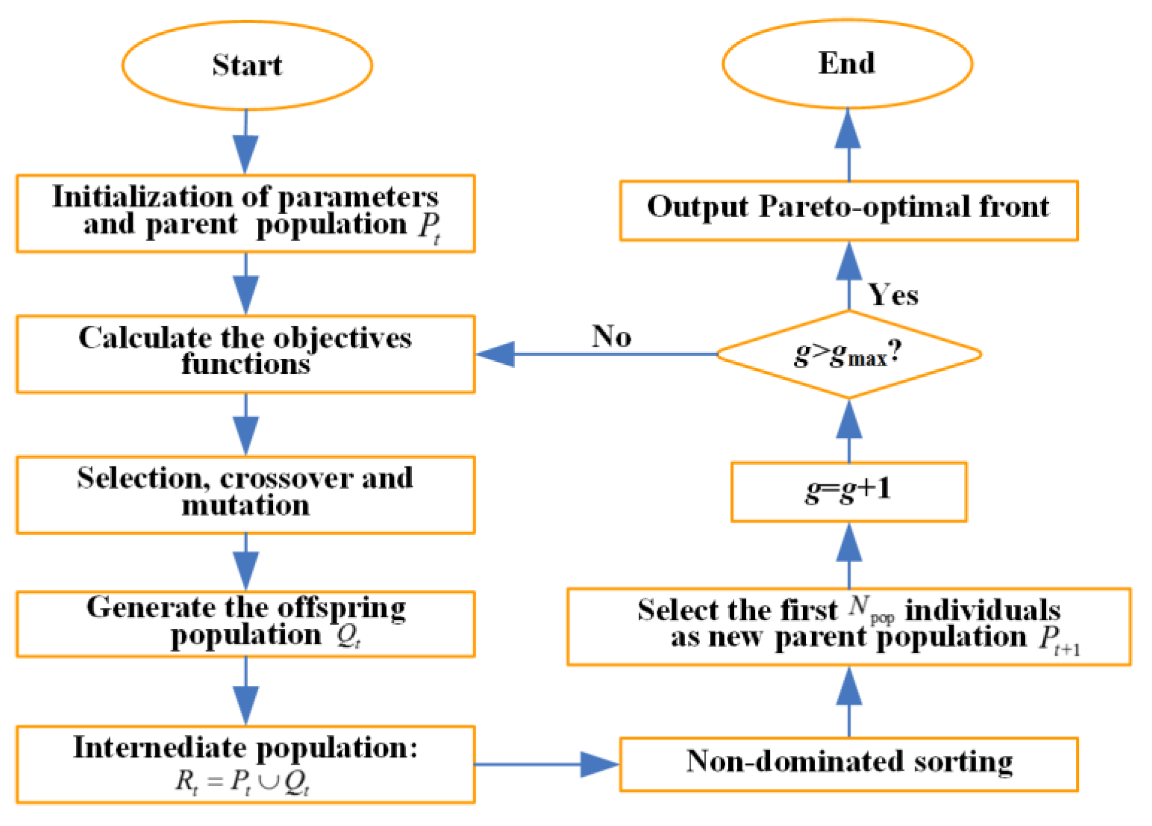 Processes 07 00296 g003