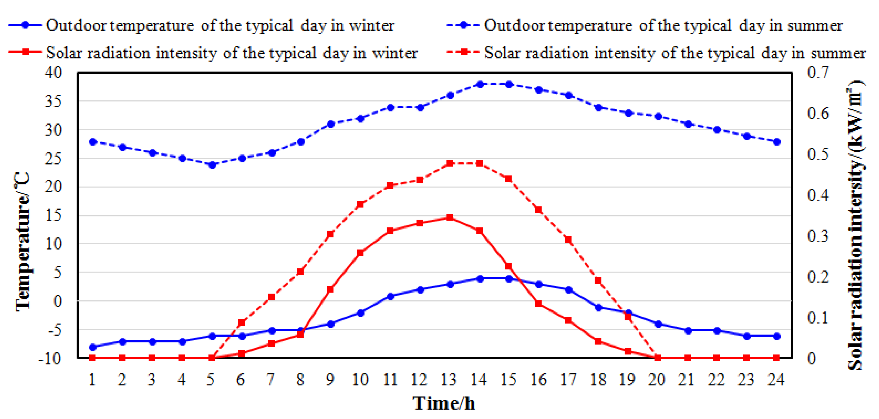 Processes 07 00296 g004