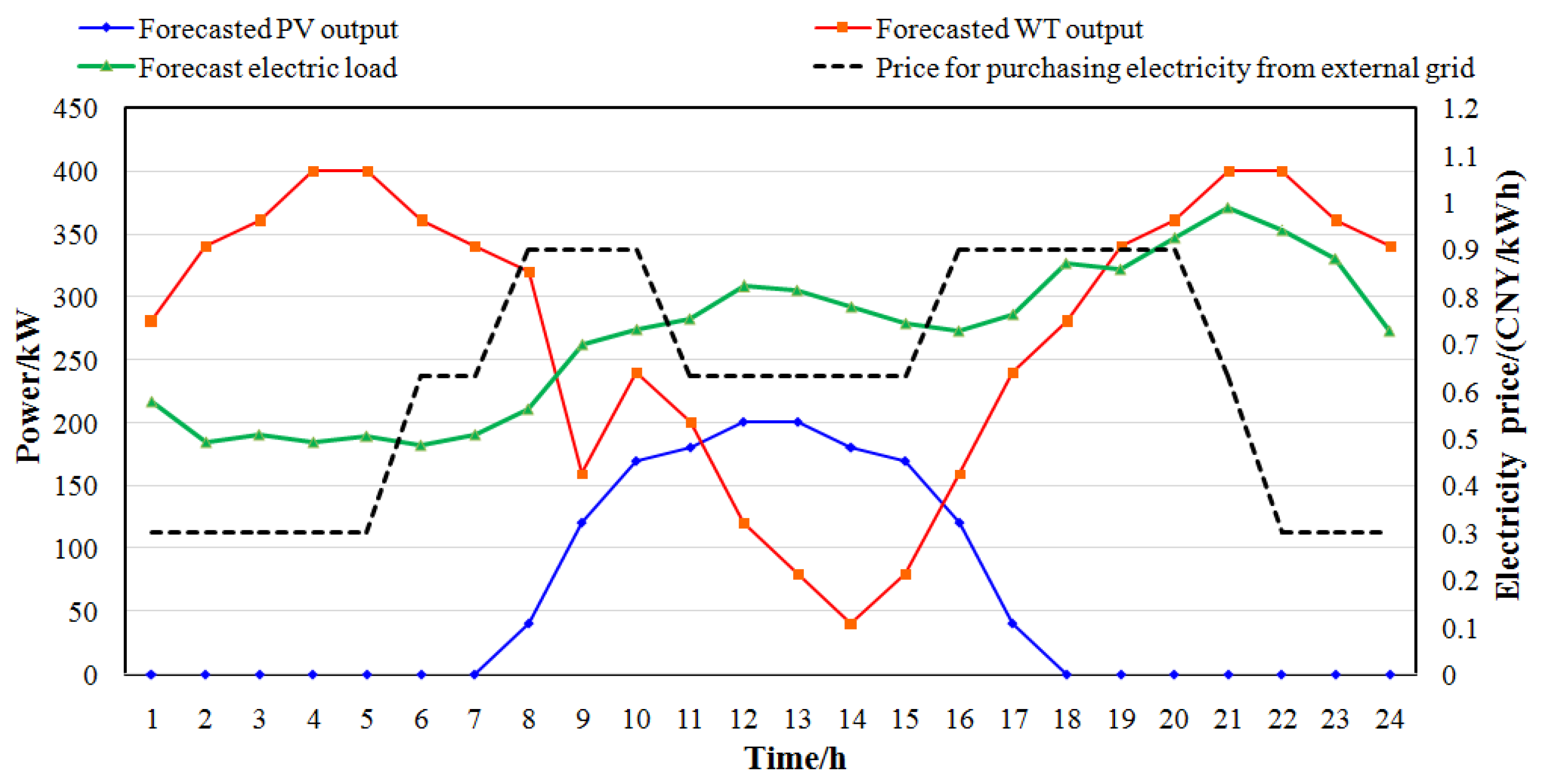Processes 07 00296 g005