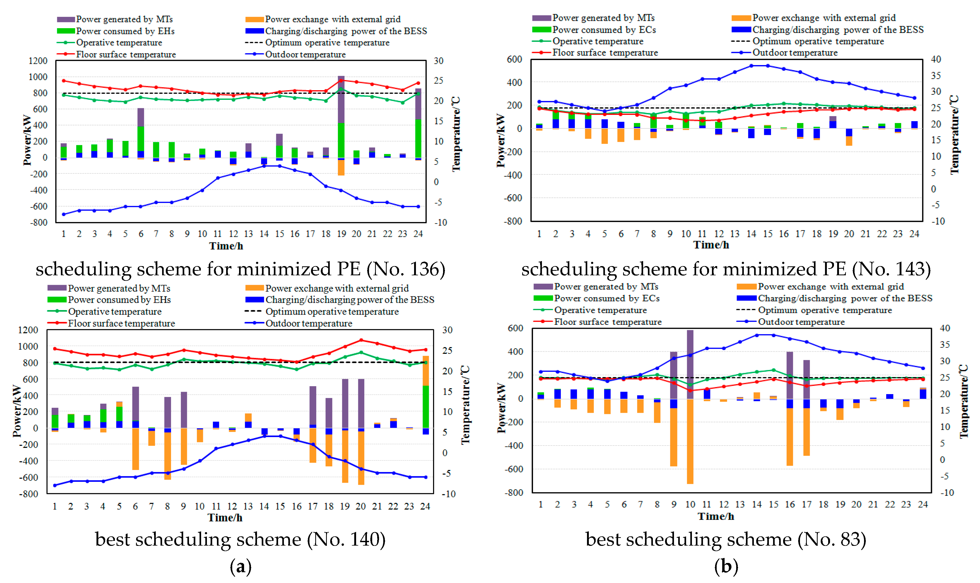 Processes 07 00296 g008b